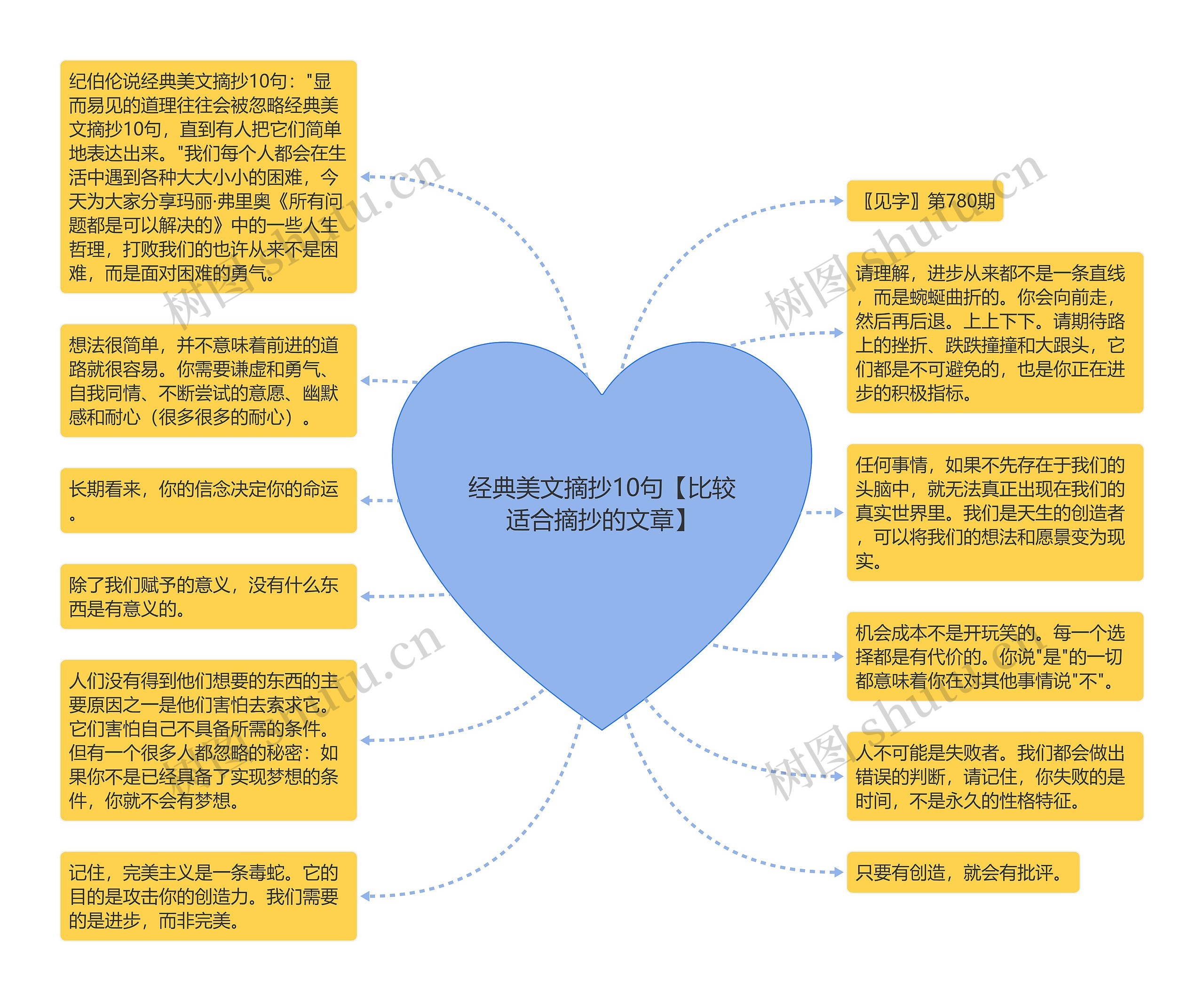 经典美文摘抄10句【比较适合摘抄的文章】思维导图