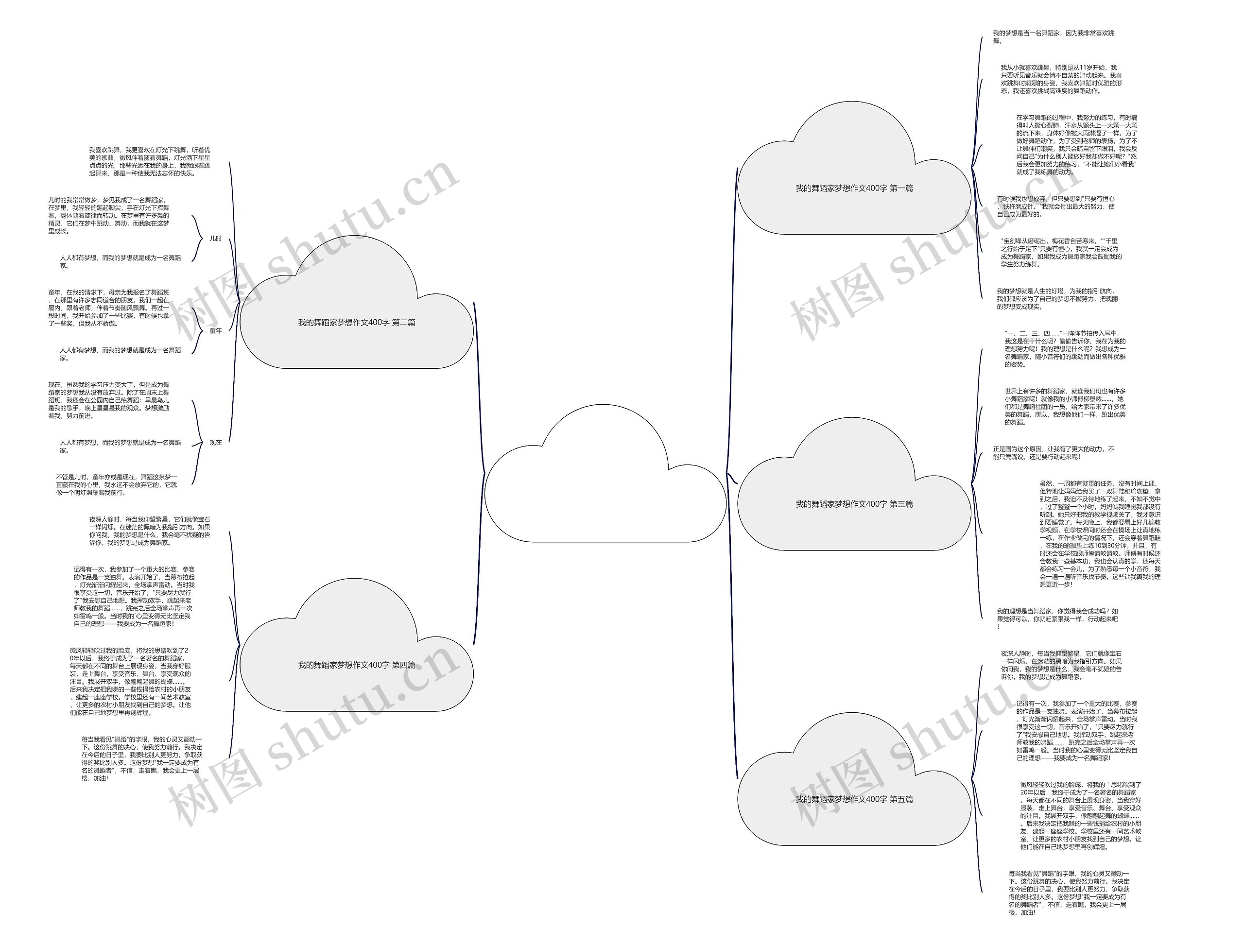 我的舞蹈家梦想作文400字推荐5篇思维导图