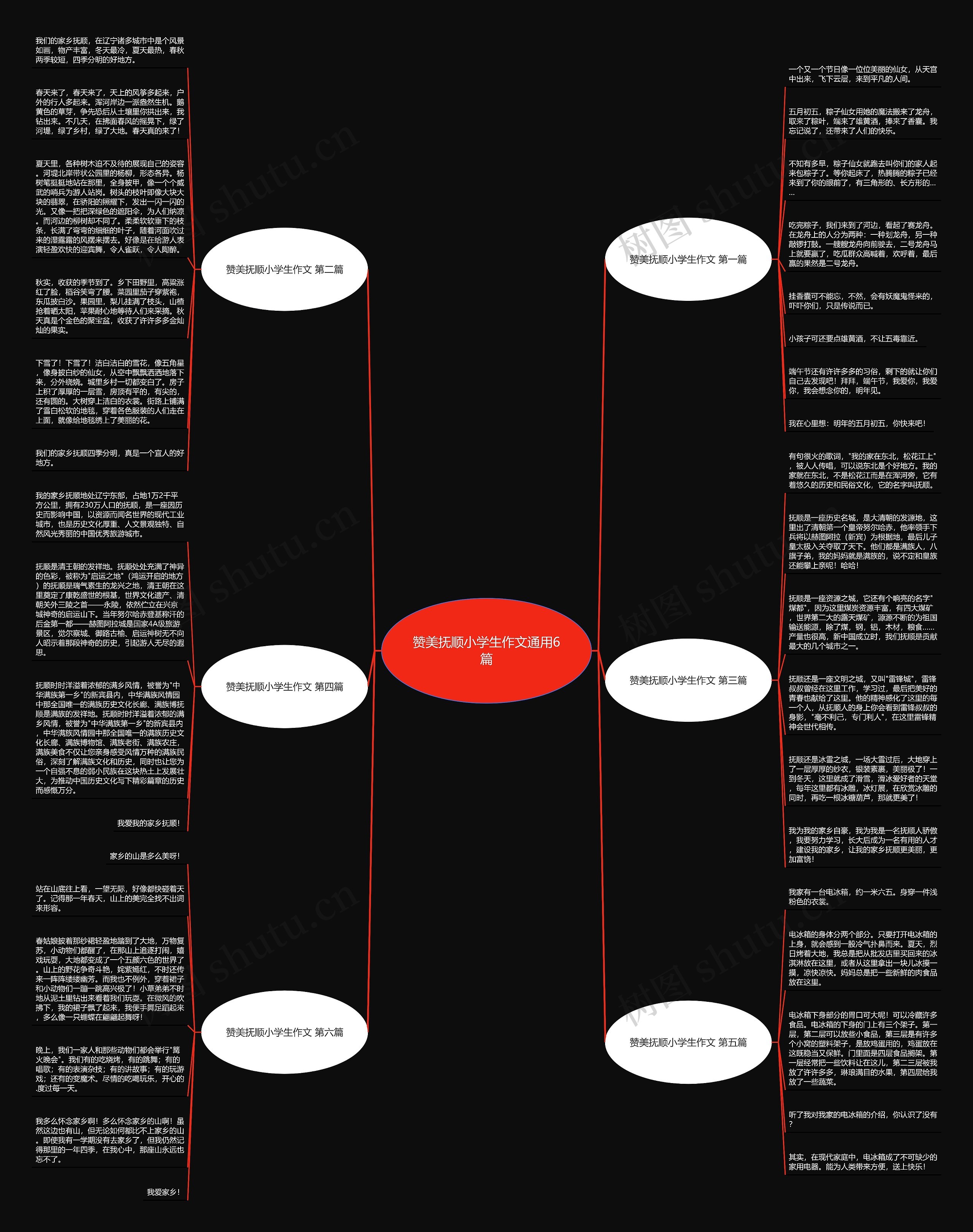 赞美抚顺小学生作文通用6篇思维导图