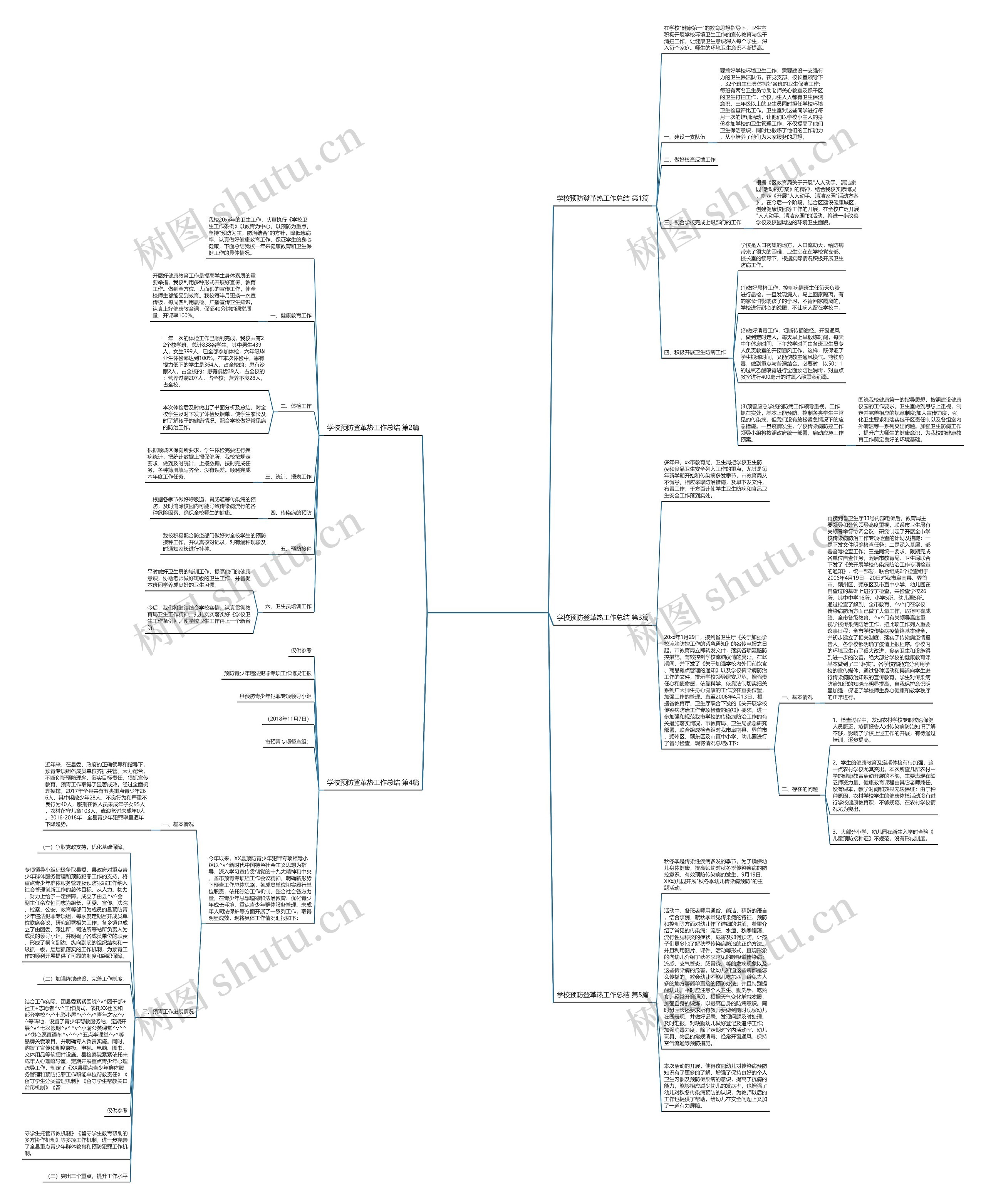 学校预防登革热工作总结(优选5篇) 学校预防登革热工作总结(优选5篇)