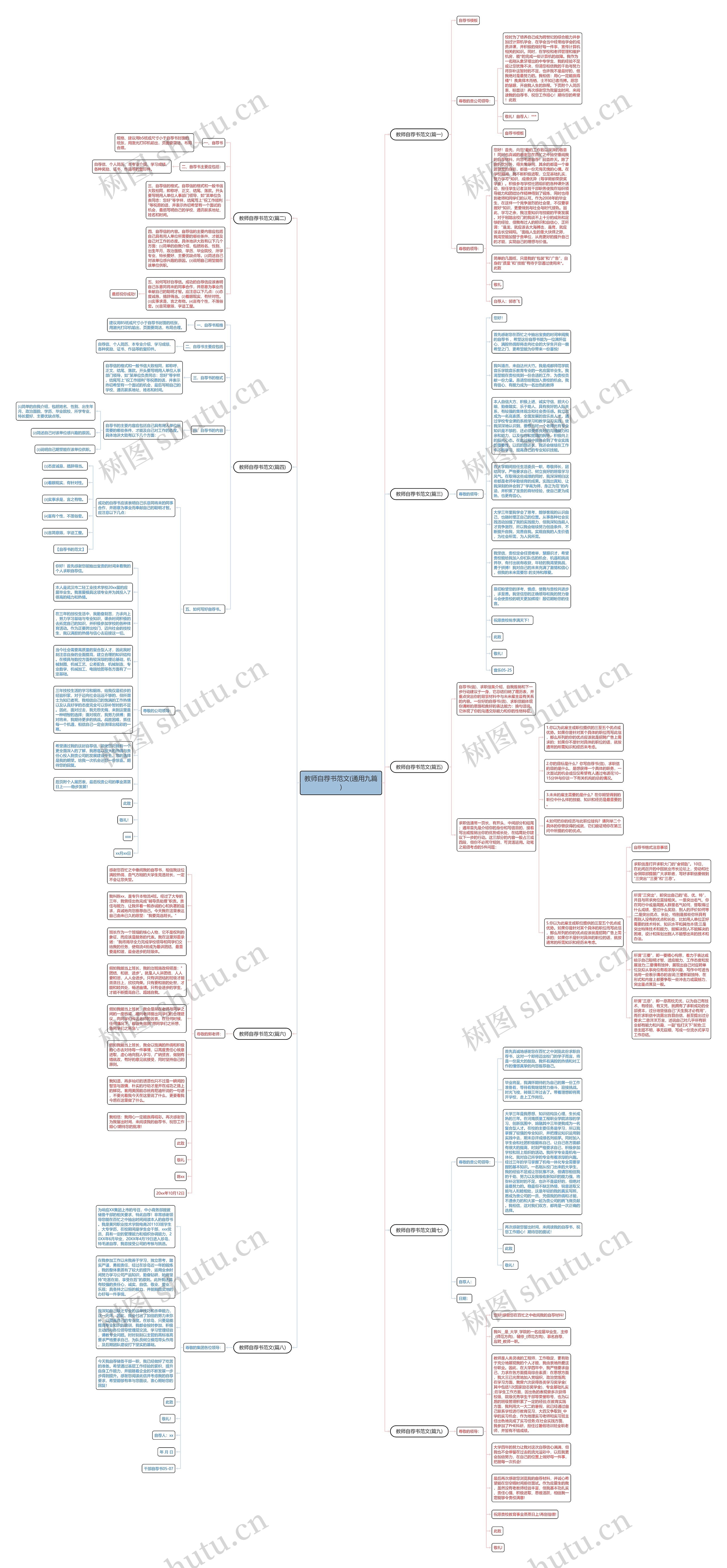 教师自荐书范文(通用九篇)思维导图