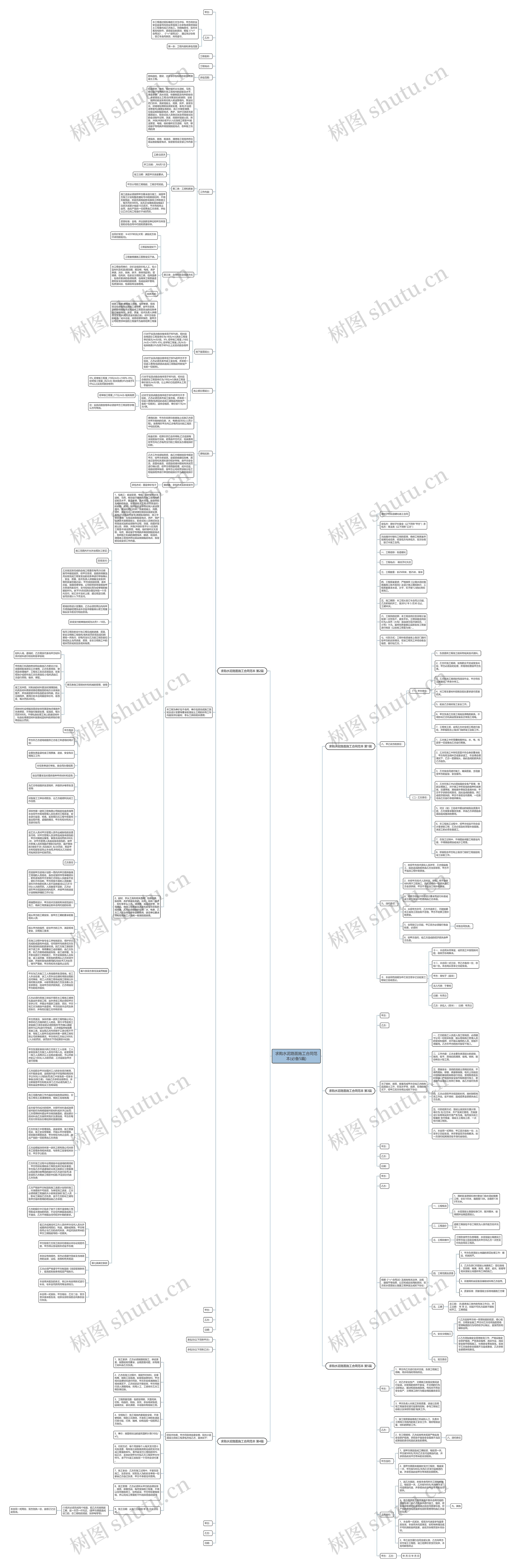 求购水泥路面施工合同范本(必备5篇)思维导图