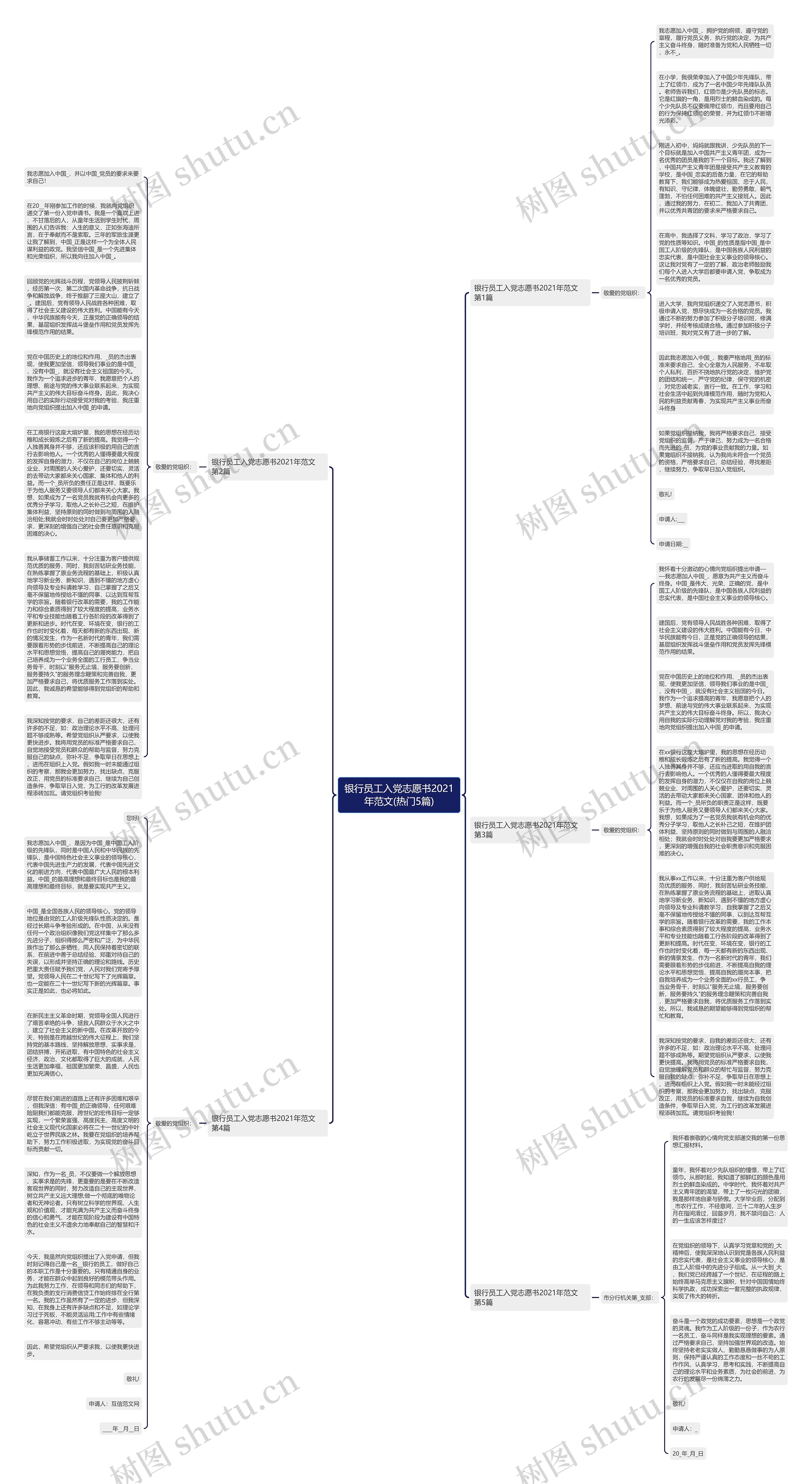 银行员工入党志愿书2021年范文(热门5篇)思维导图