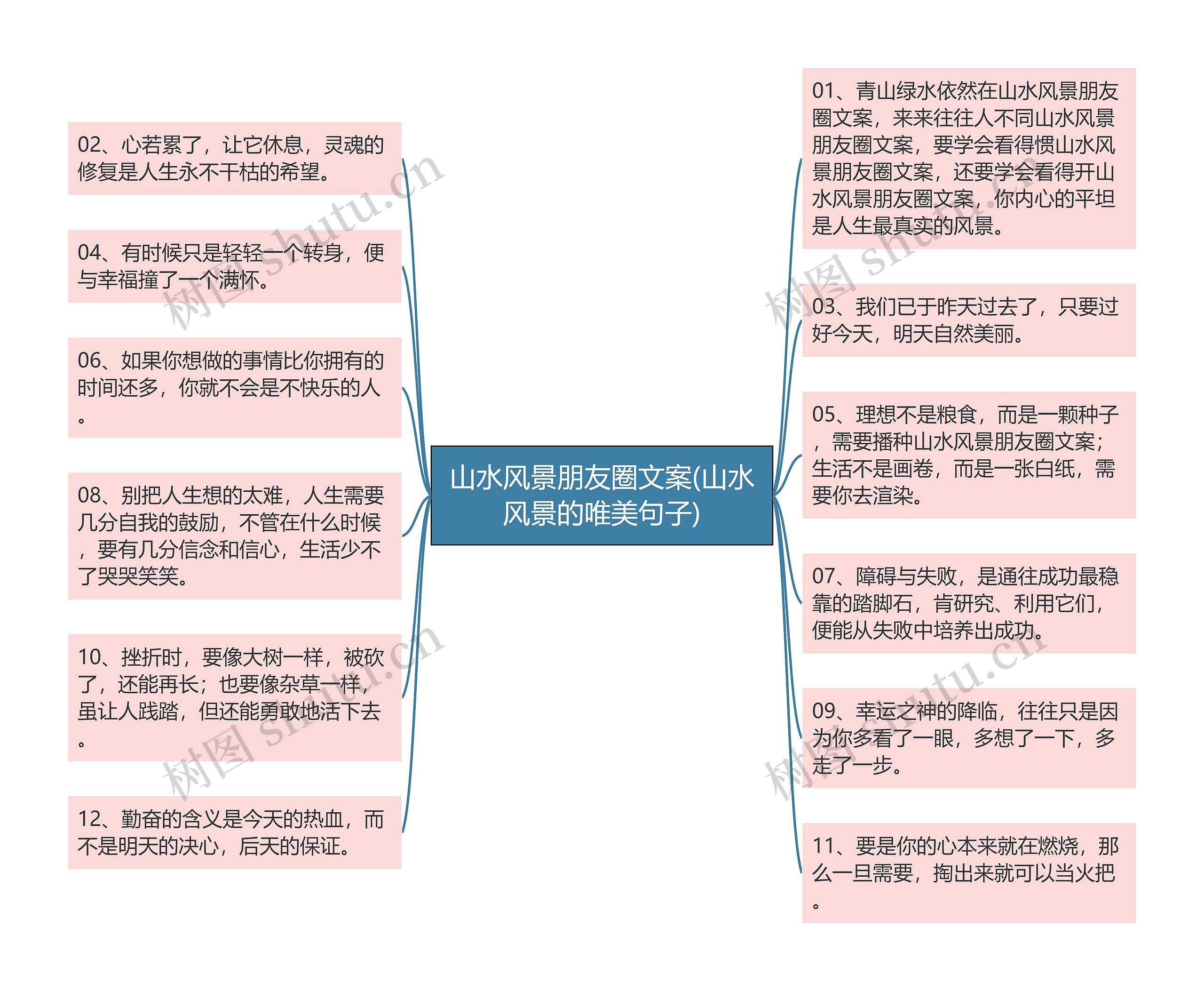 山水风景朋友圈文案(山水风景的唯美句子)思维导图