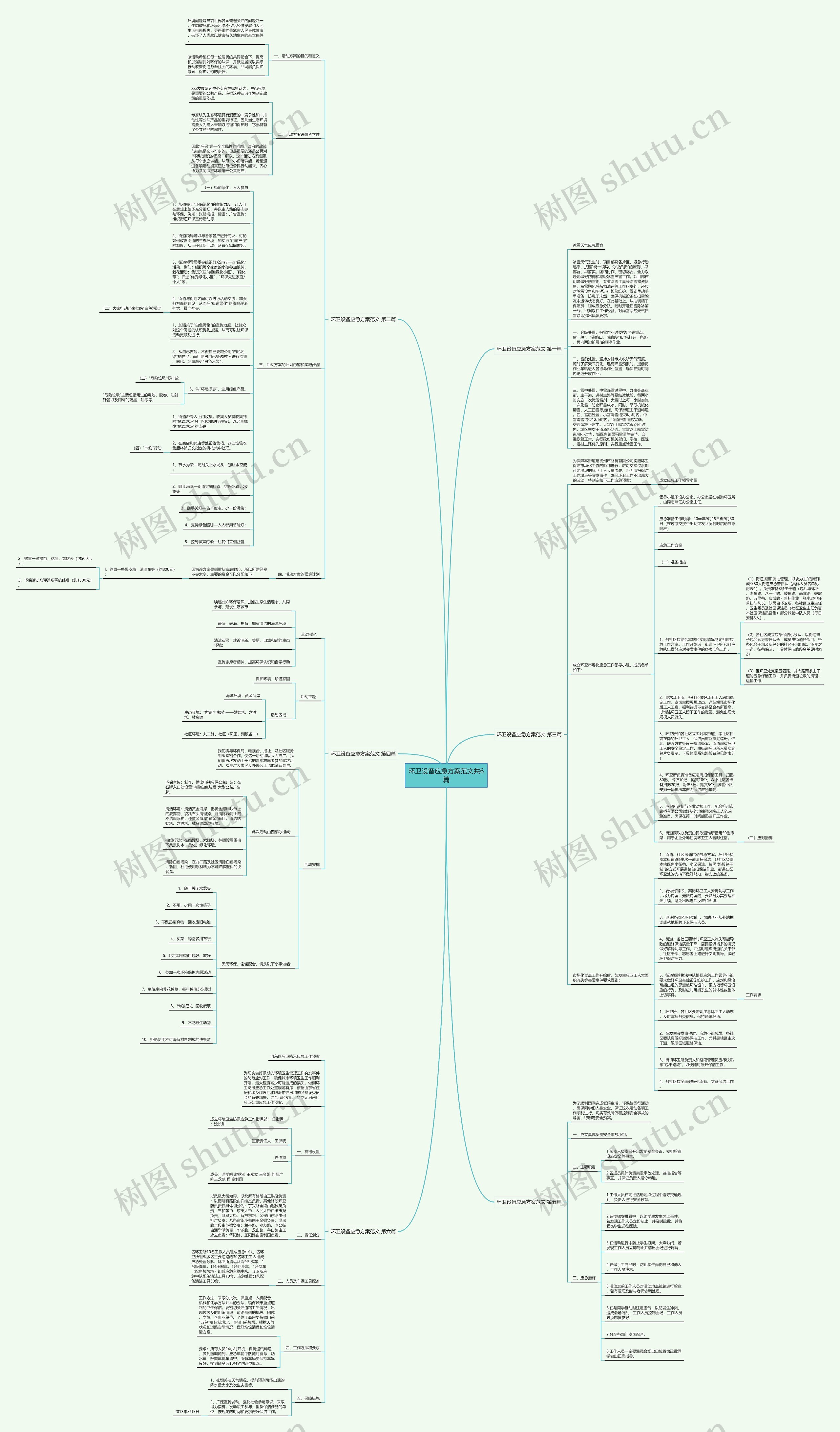 环卫设备应急方案范文共6篇思维导图