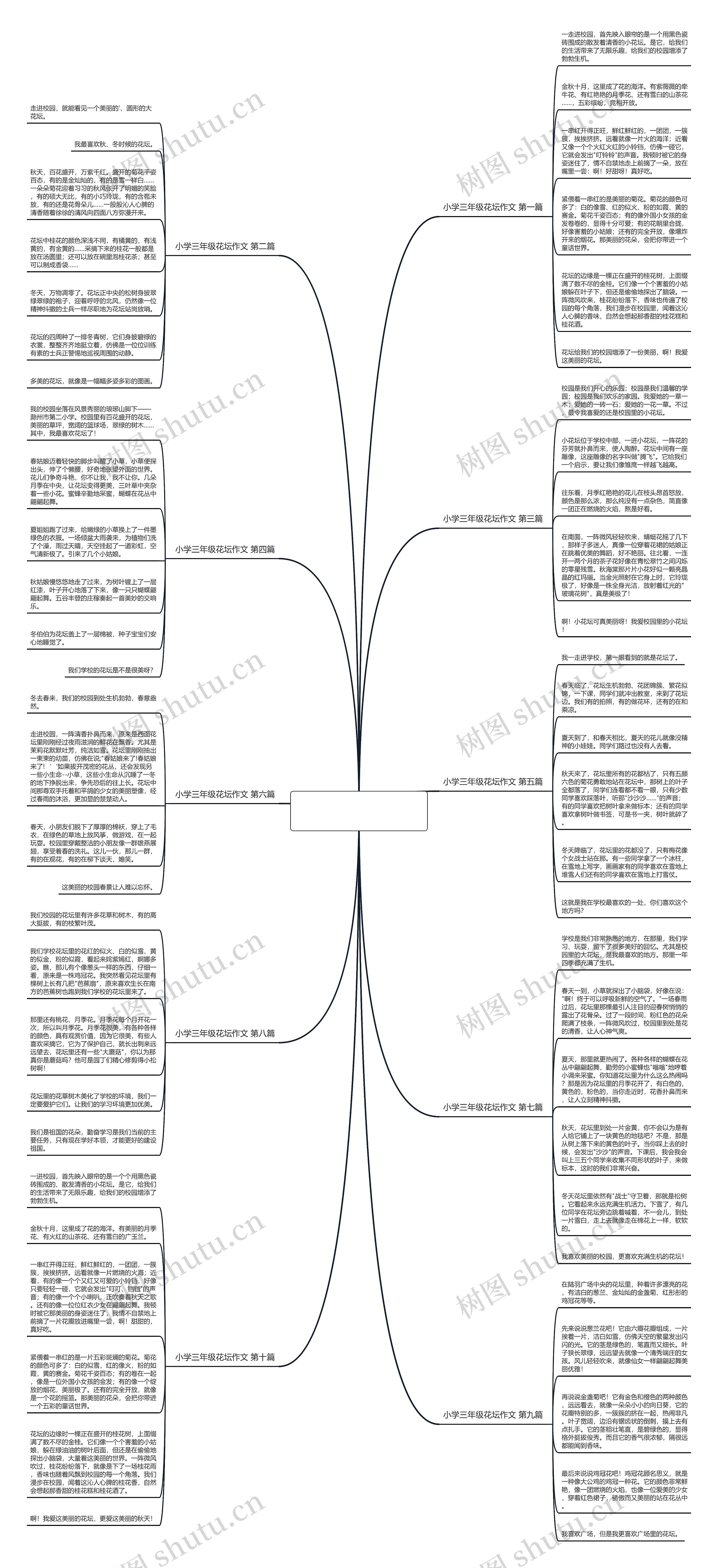 小学三年级花坛作文精选10篇思维导图