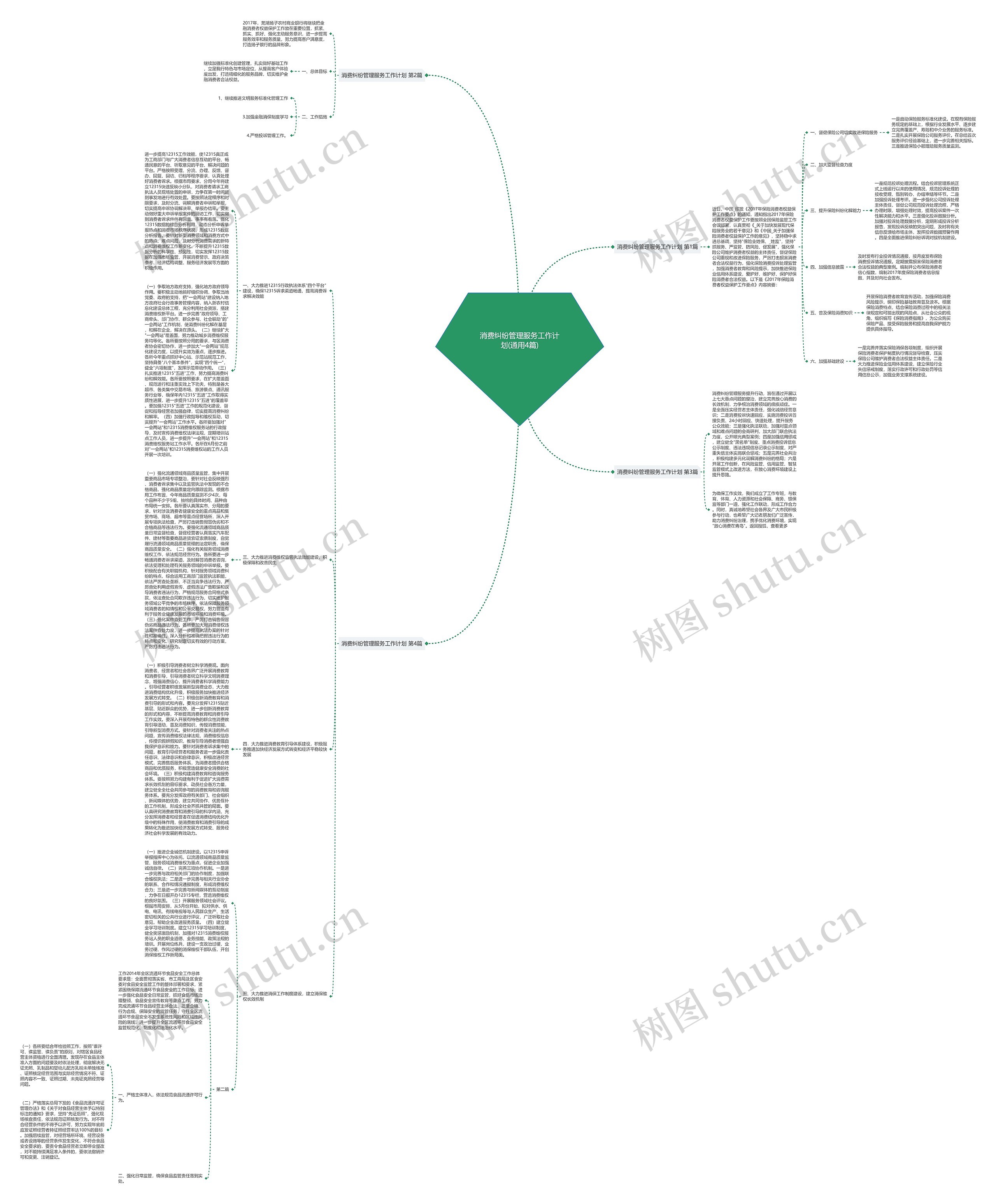 消费纠纷管理服务工作计划(通用4篇) 消费纠纷管理服务工作计划(通用4篇)
