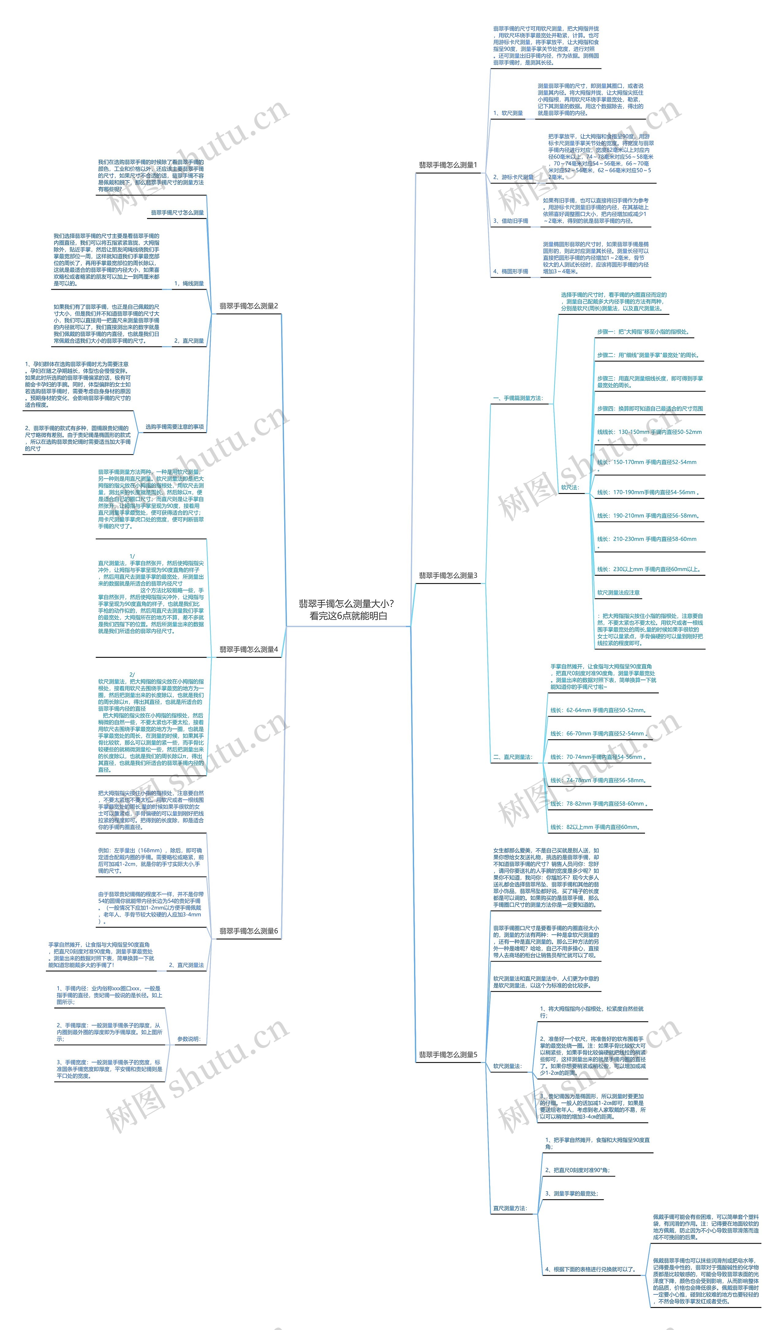 翡翠手镯怎么测量大小？看完这6点就能明白思维导图
