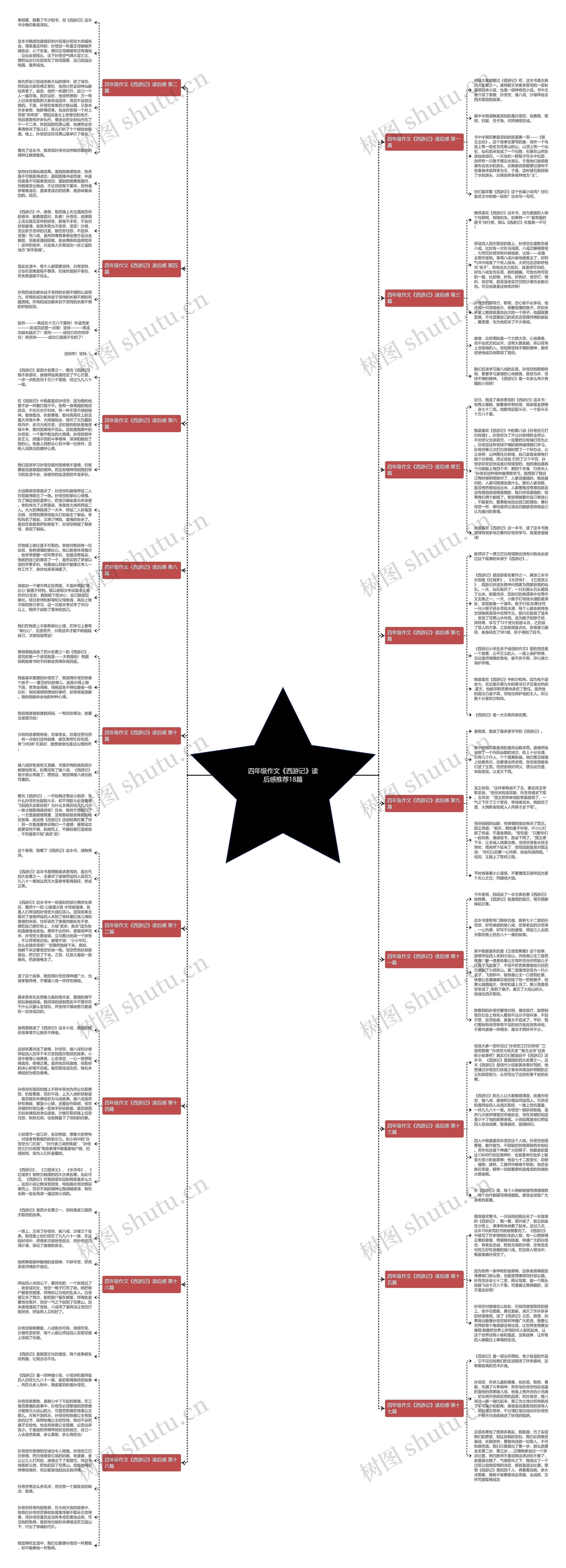 四年级作文《西游记》读后感推荐18篇 四年级作文《西游记》读后感推荐18篇