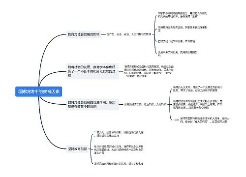 ﻿淄博烧烤中的教育因素