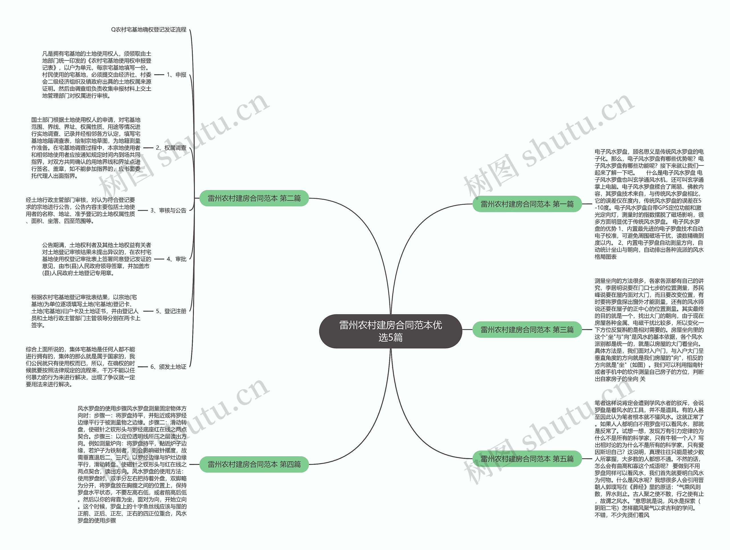 雷州农村建房合同范本优选5篇 雷州农村建房合同范本优选5篇