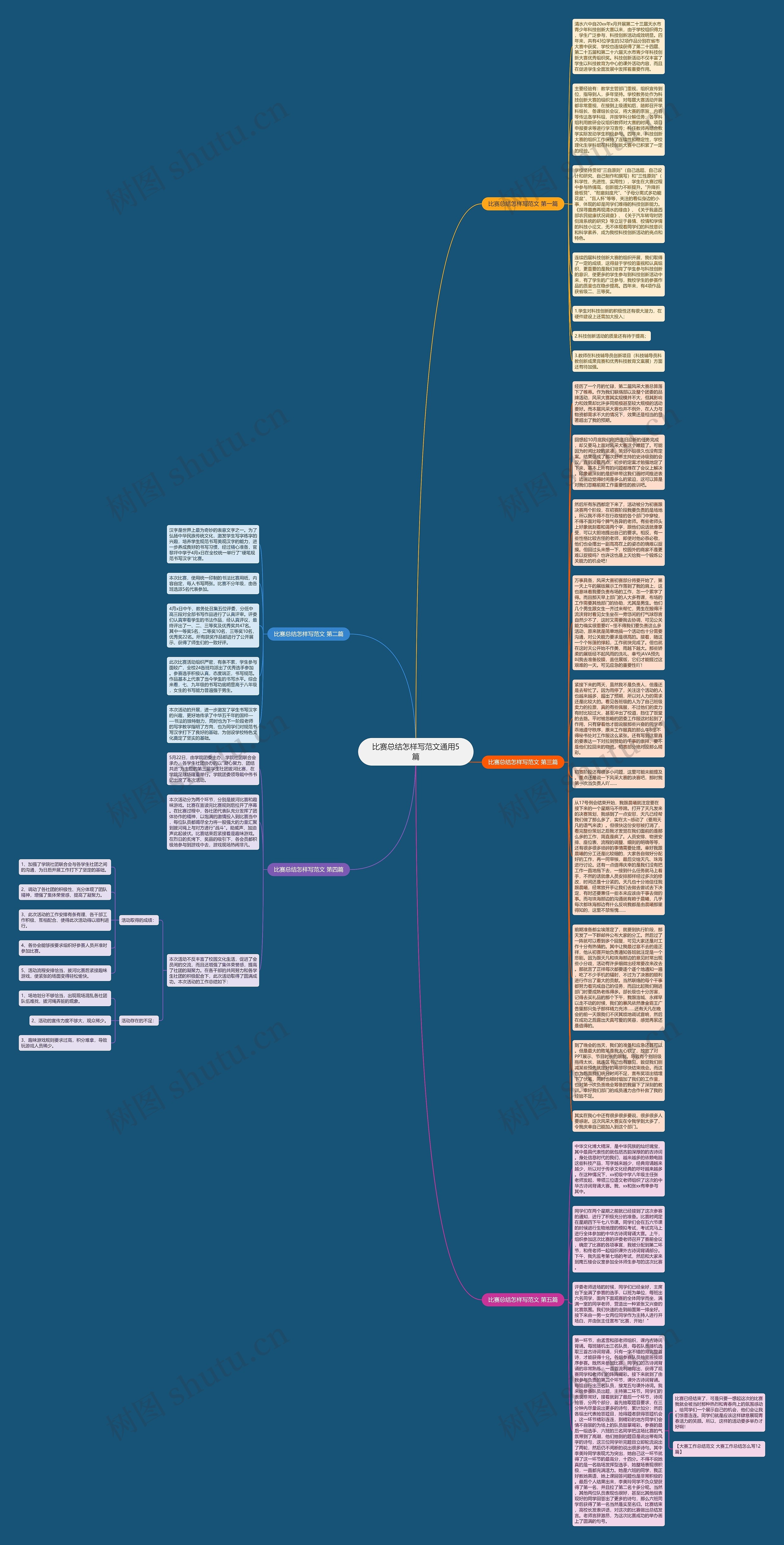 比赛总结怎样写范文通用5篇思维导图