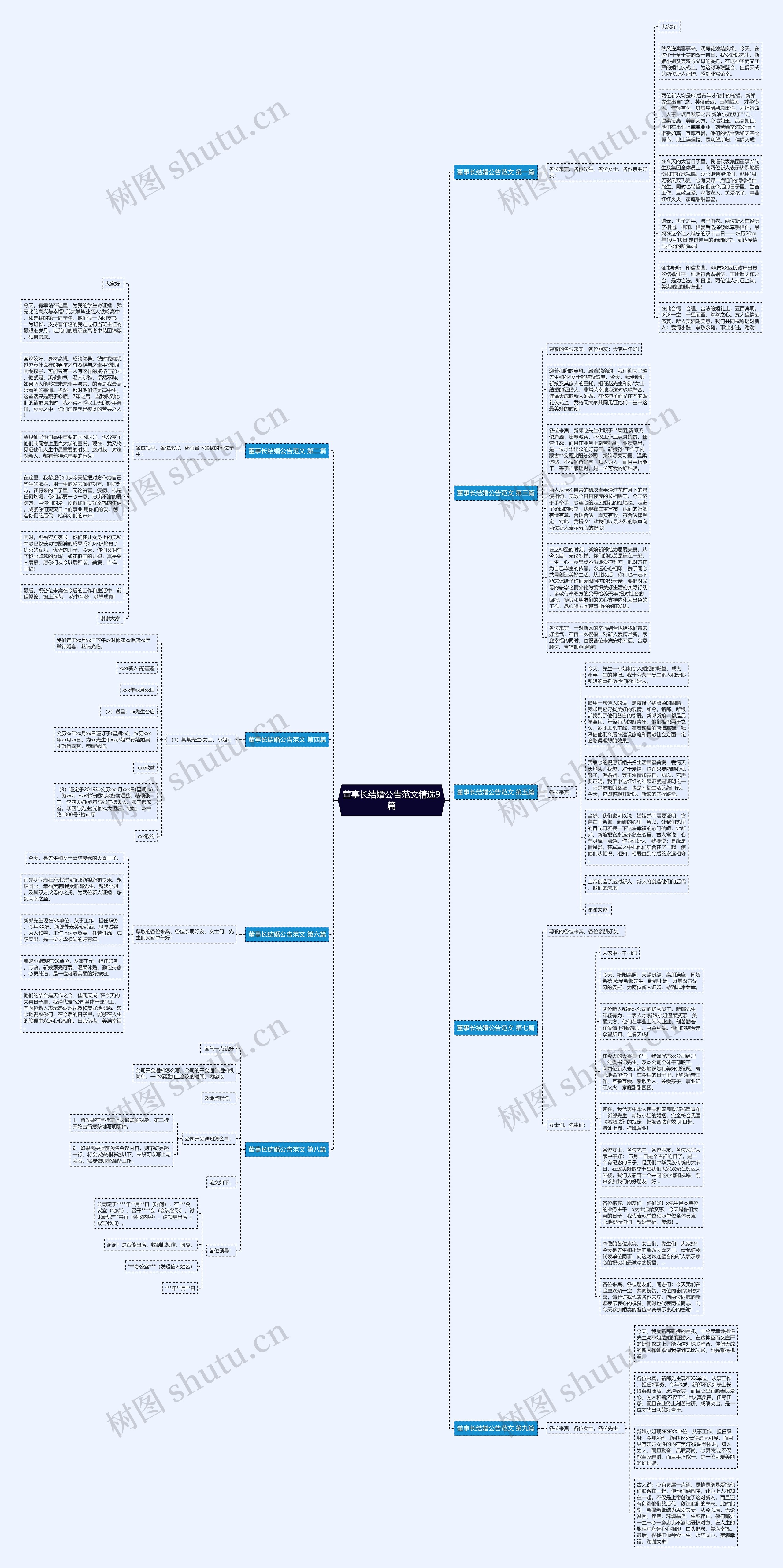董事长结婚公告范文精选9篇思维导图