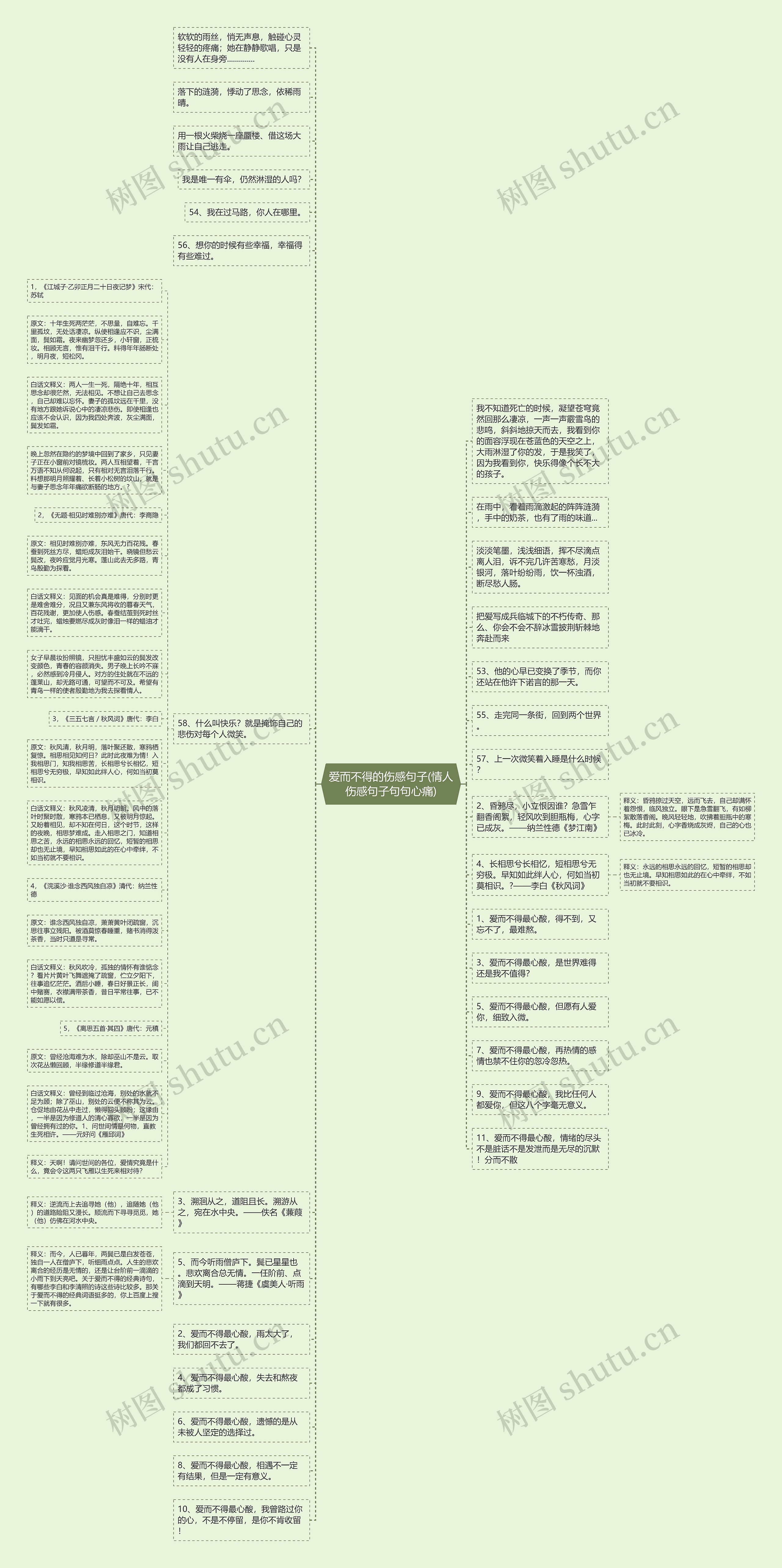 爱而不得的伤感句子(情人伤感句子句句心痛)思维导图