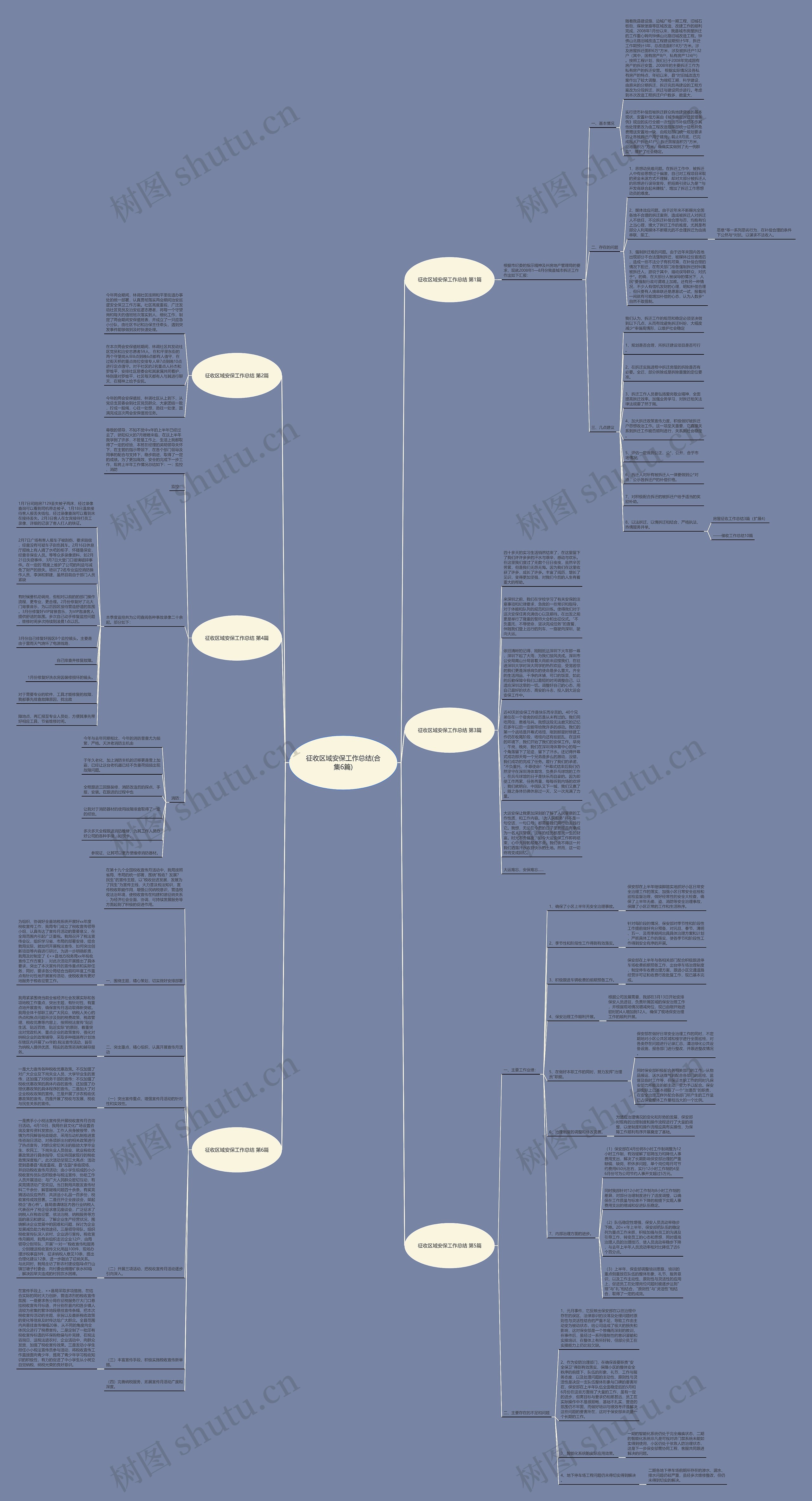 征收区域安保工作总结(合集6篇)思维导图