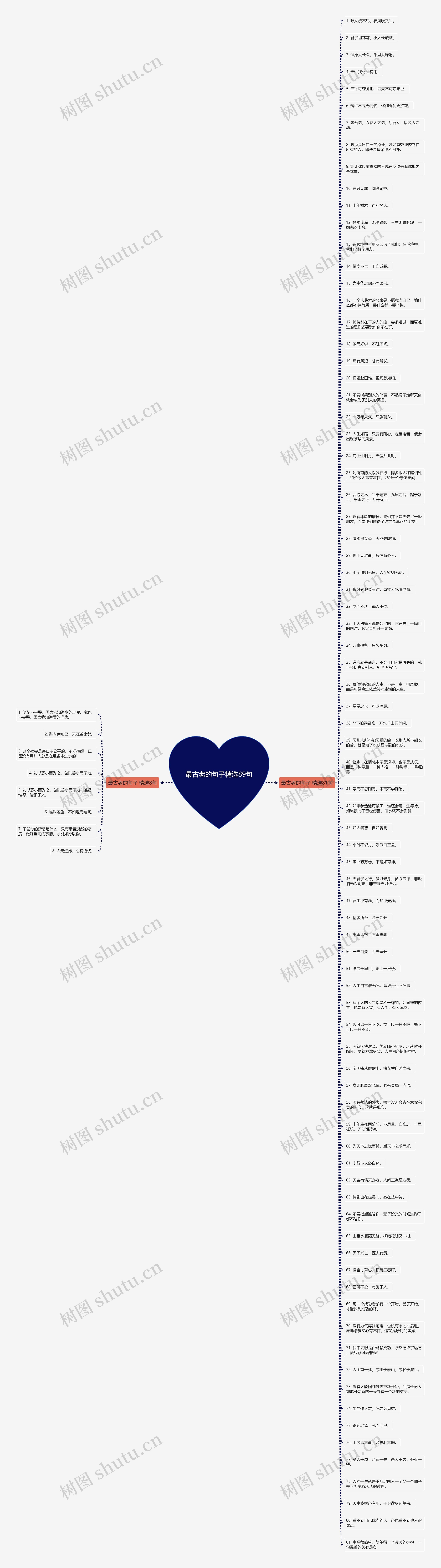 最古老的句子精选89句思维导图