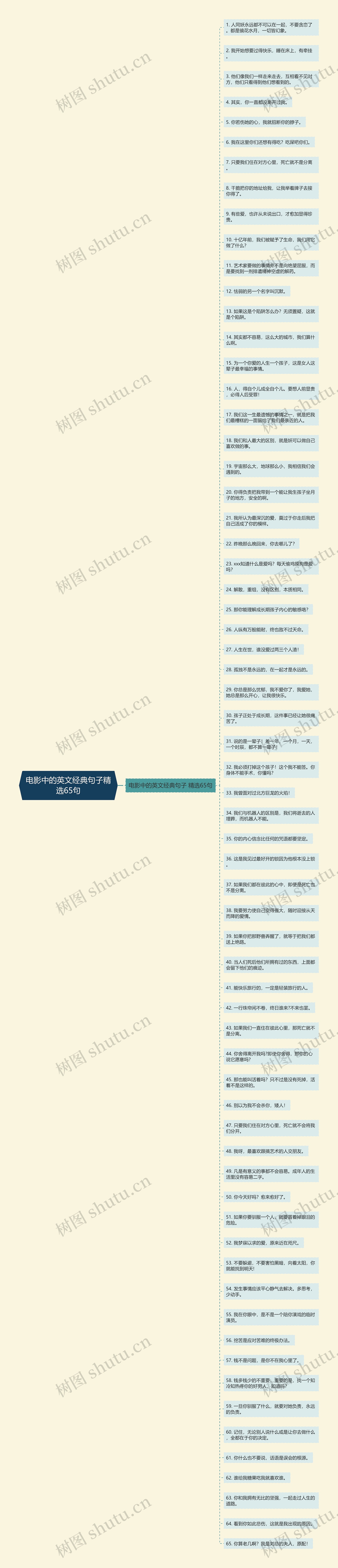 电影中的英文经典句子精选65句