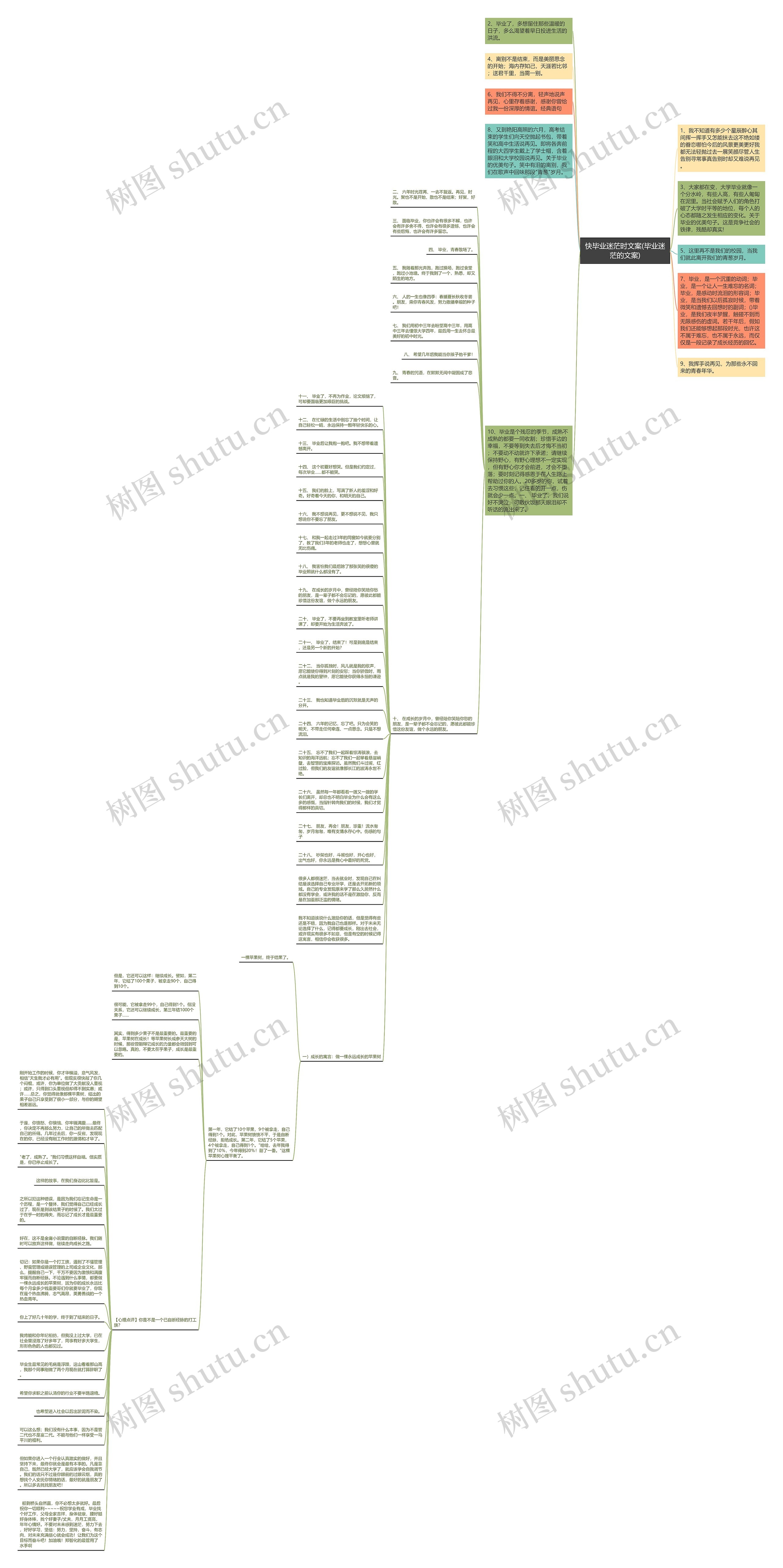 快毕业迷茫时文案(毕业迷茫的文案)思维导图