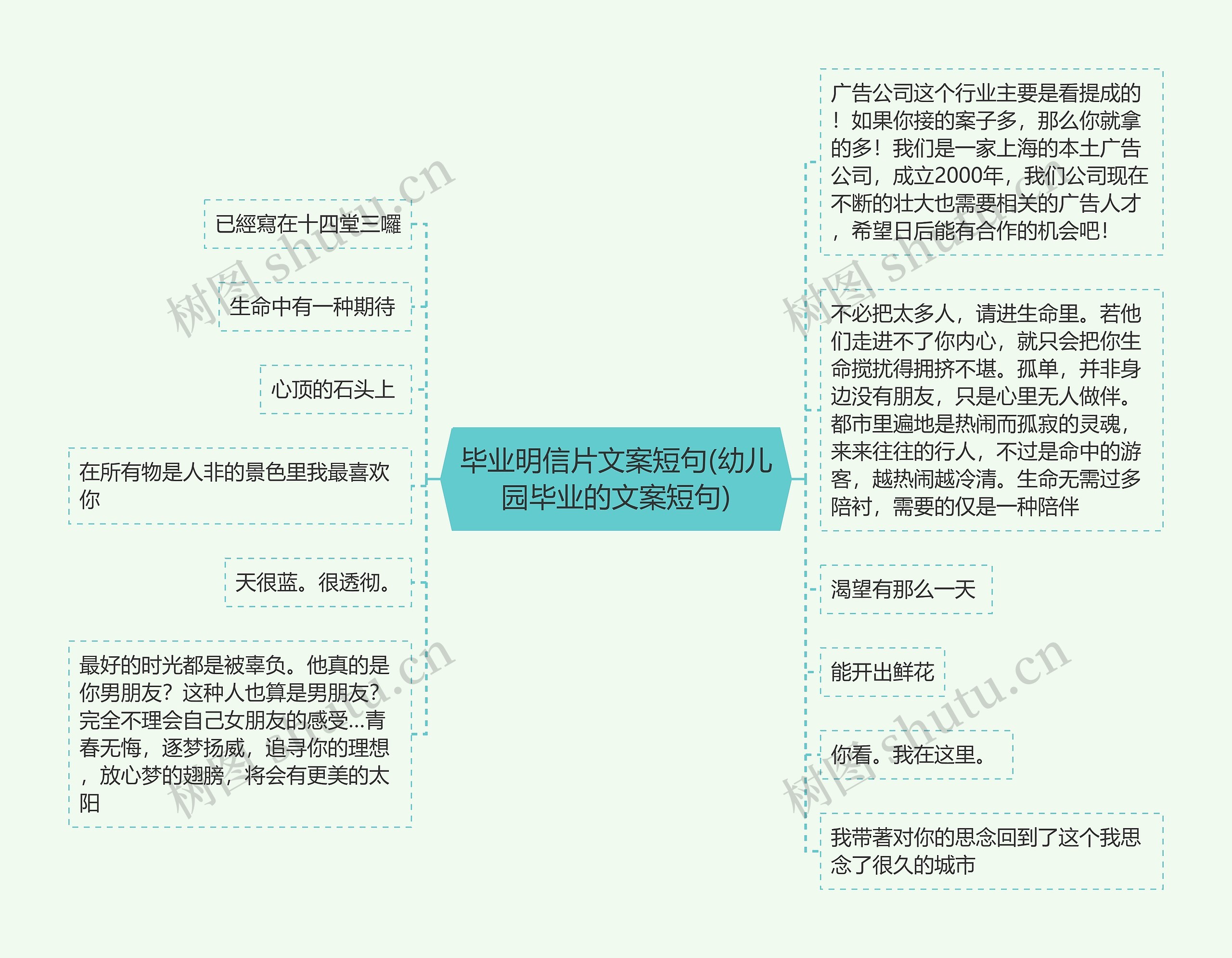 毕业明信片文案短句(幼儿园毕业的文案短句)思维导图