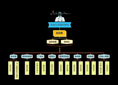 科技公司组织架构图