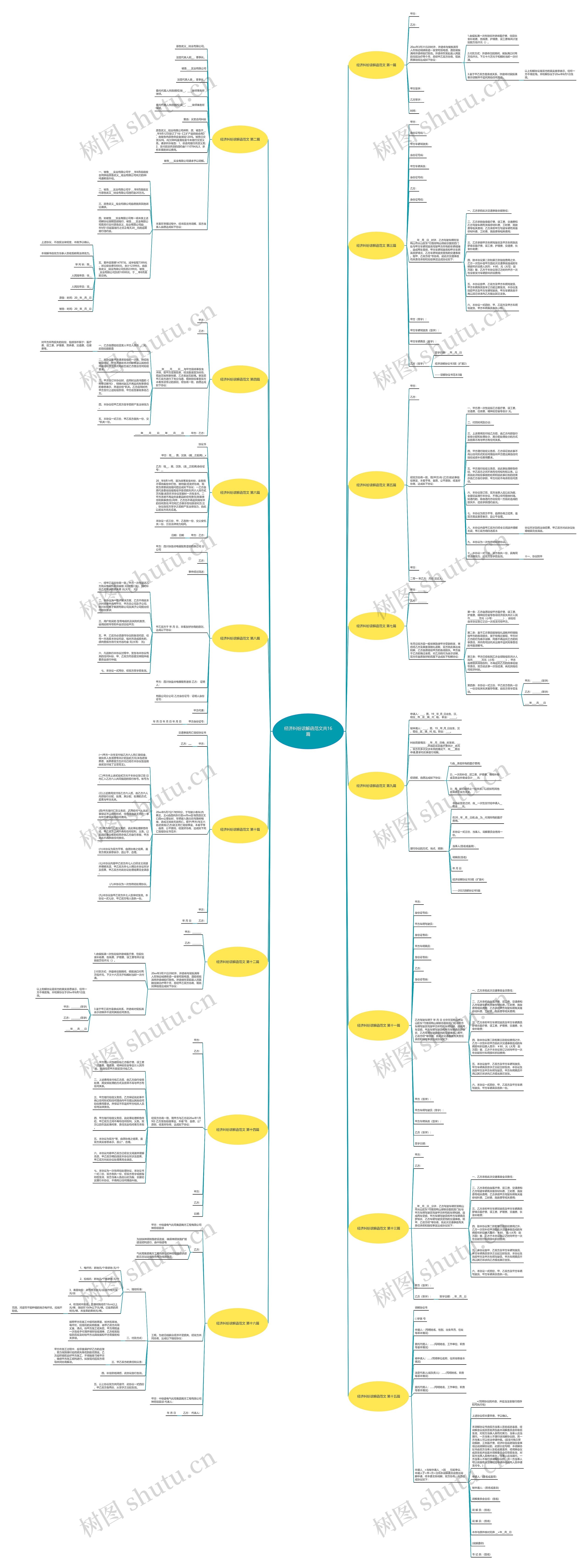 经济纠纷谅解函范文共16篇思维导图