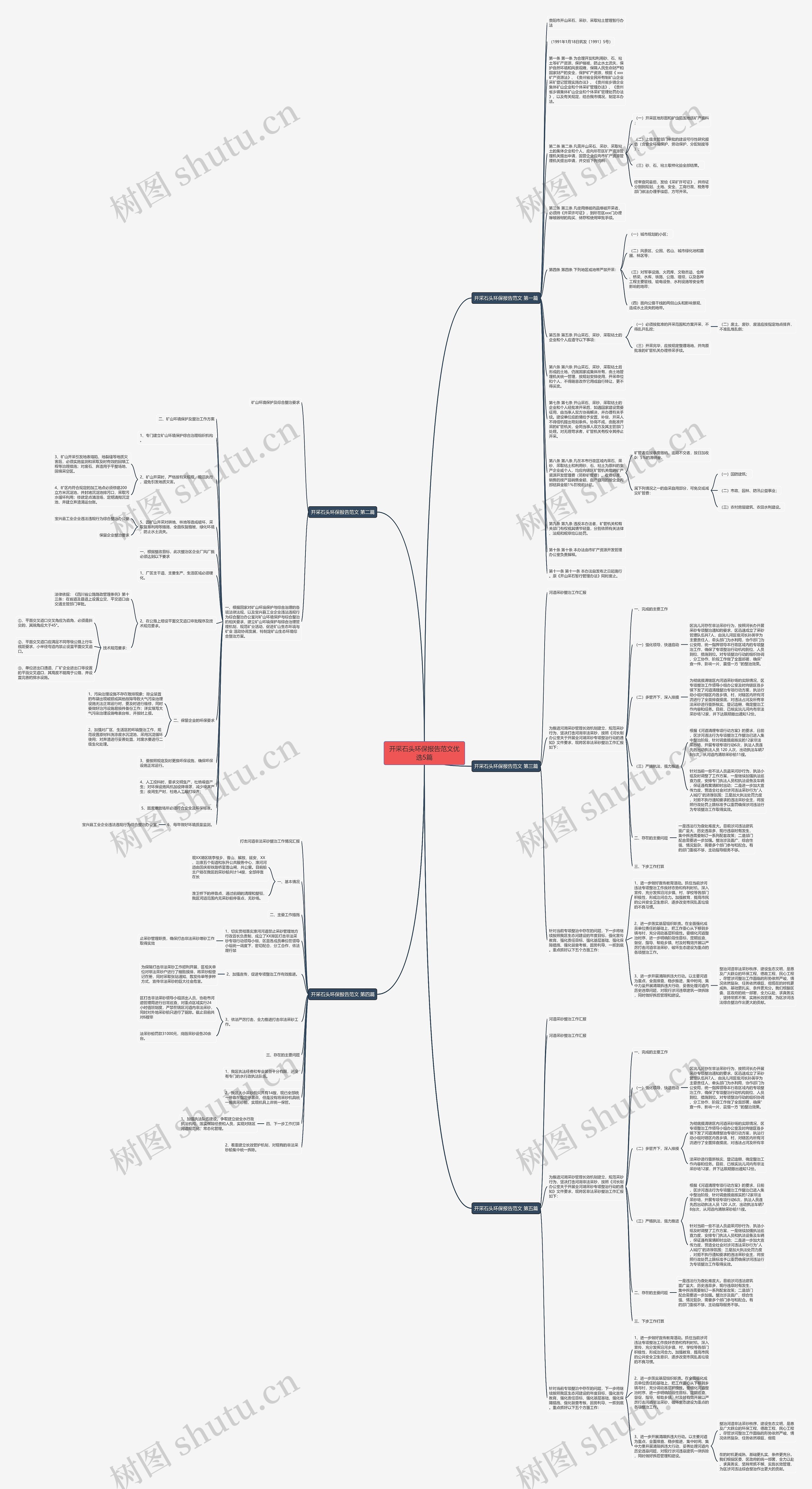 开采石头环保报告范文优选5篇思维导图