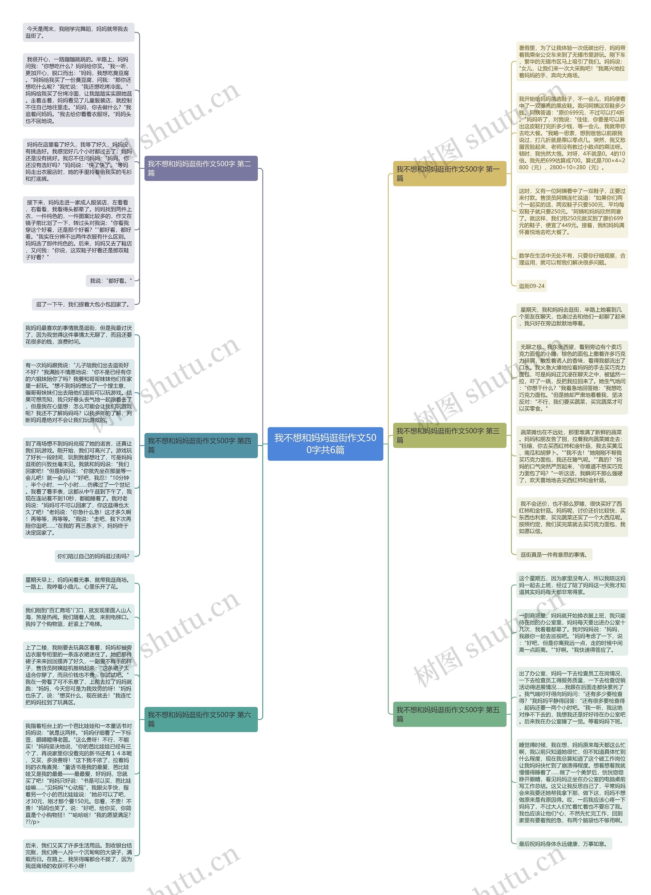 我不想和妈妈逛街作文500字共6篇思维导图