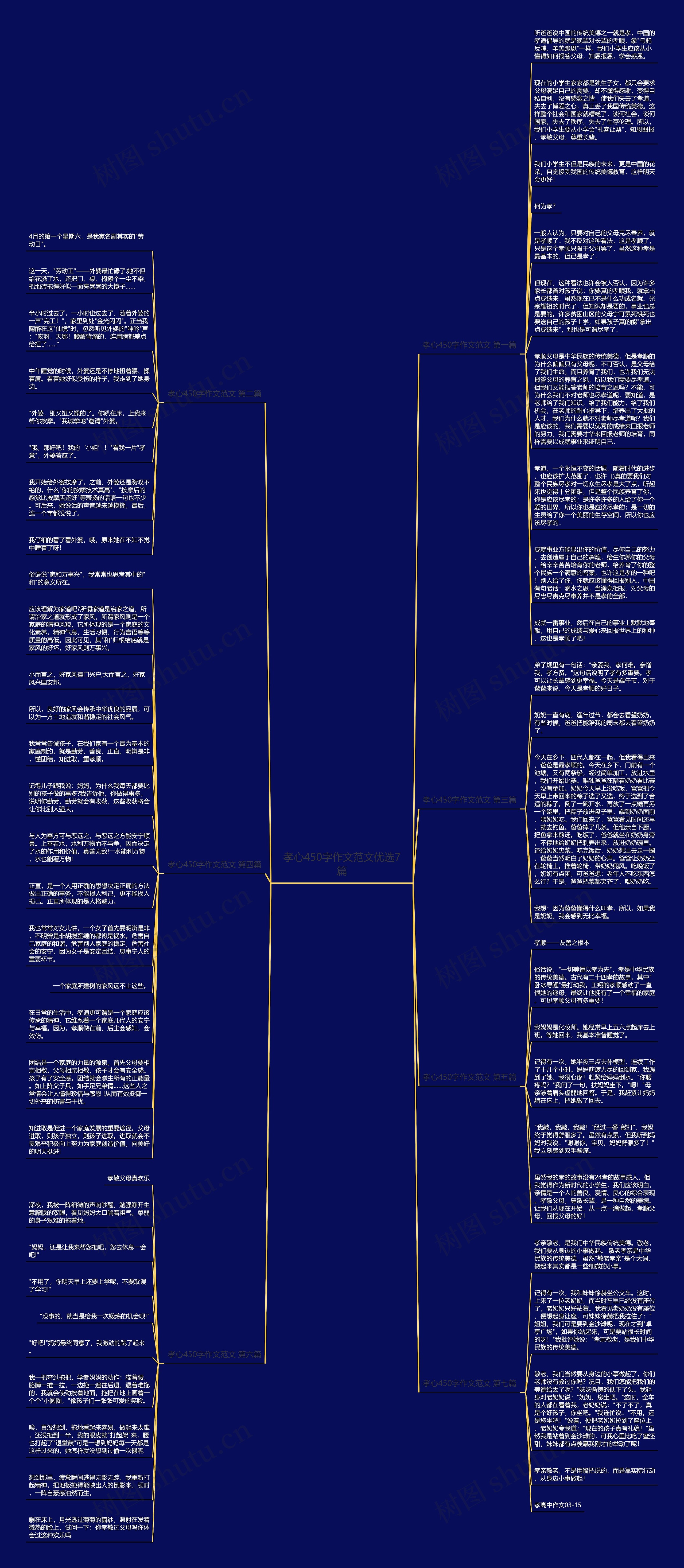 孝心450字作文范文优选7篇思维导图