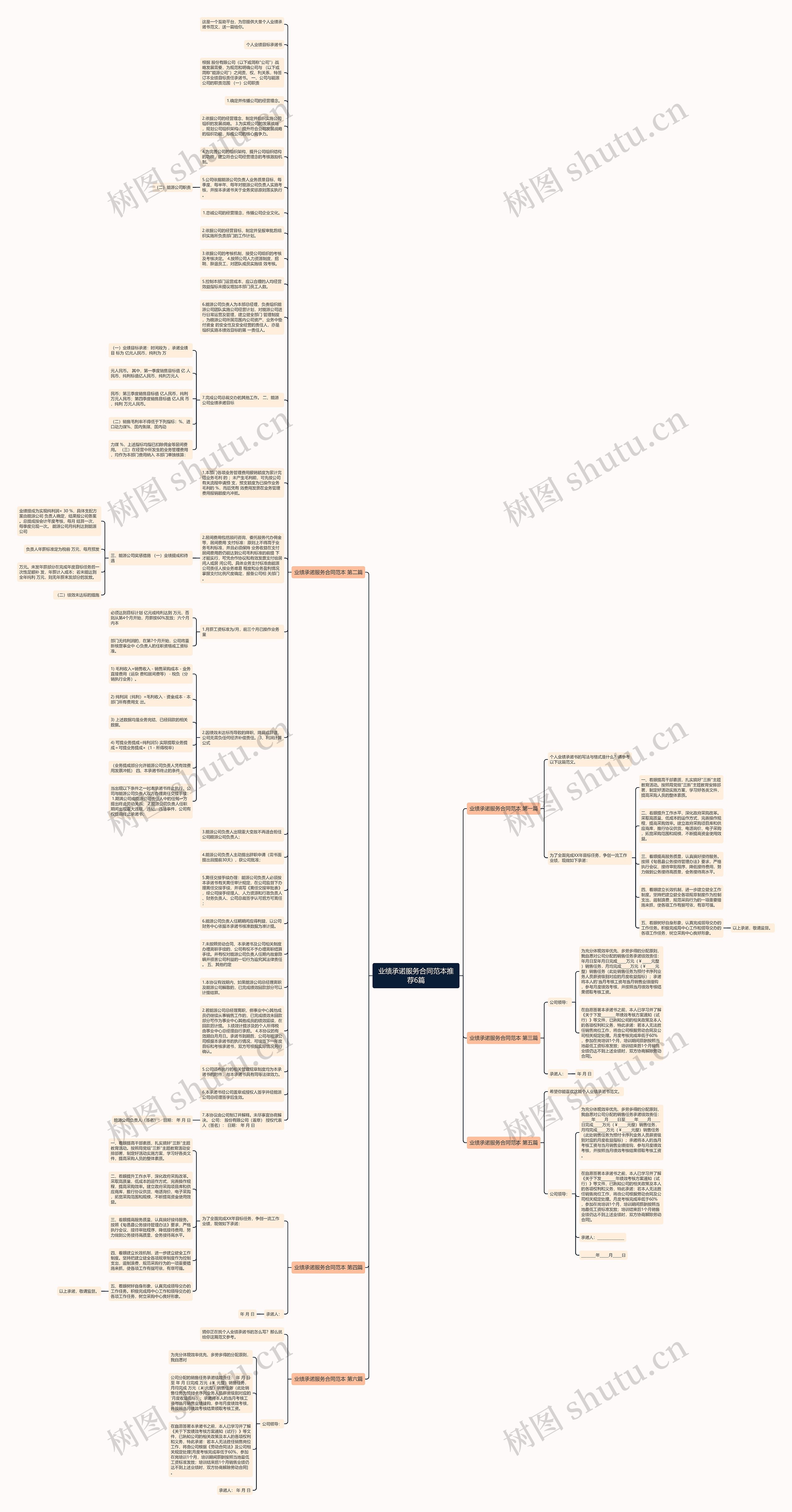 业绩承诺服务合同范本推荐6篇思维导图
