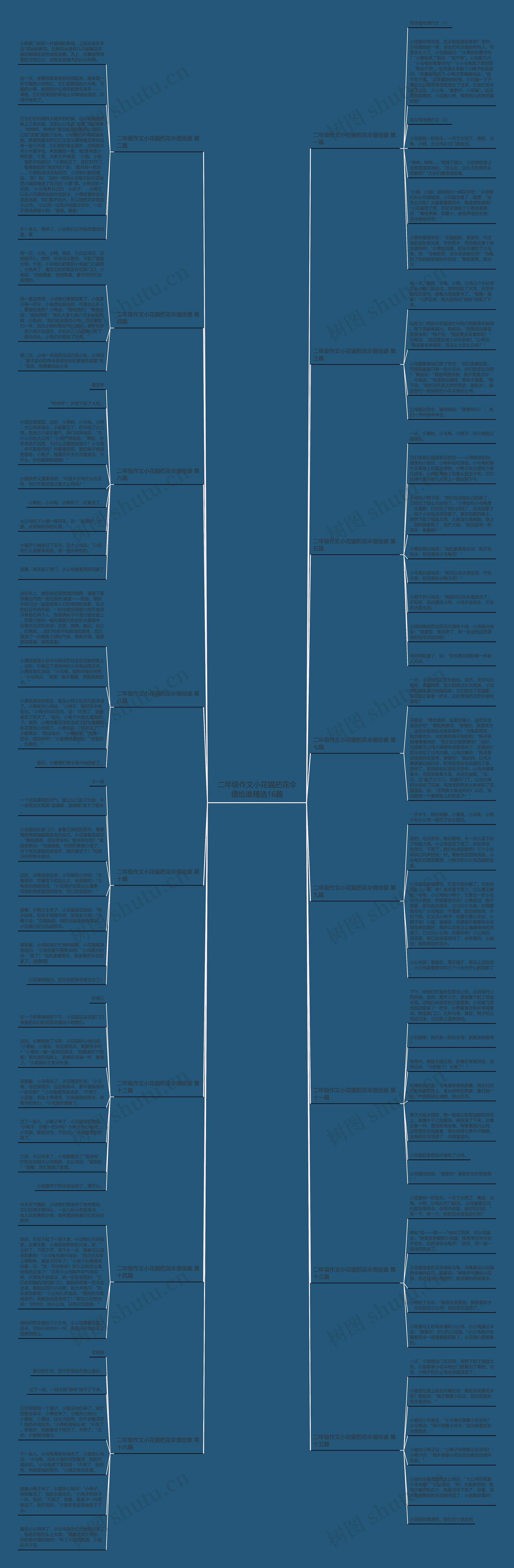二年级作文小花猫把花伞借给谁精选16篇思维导图