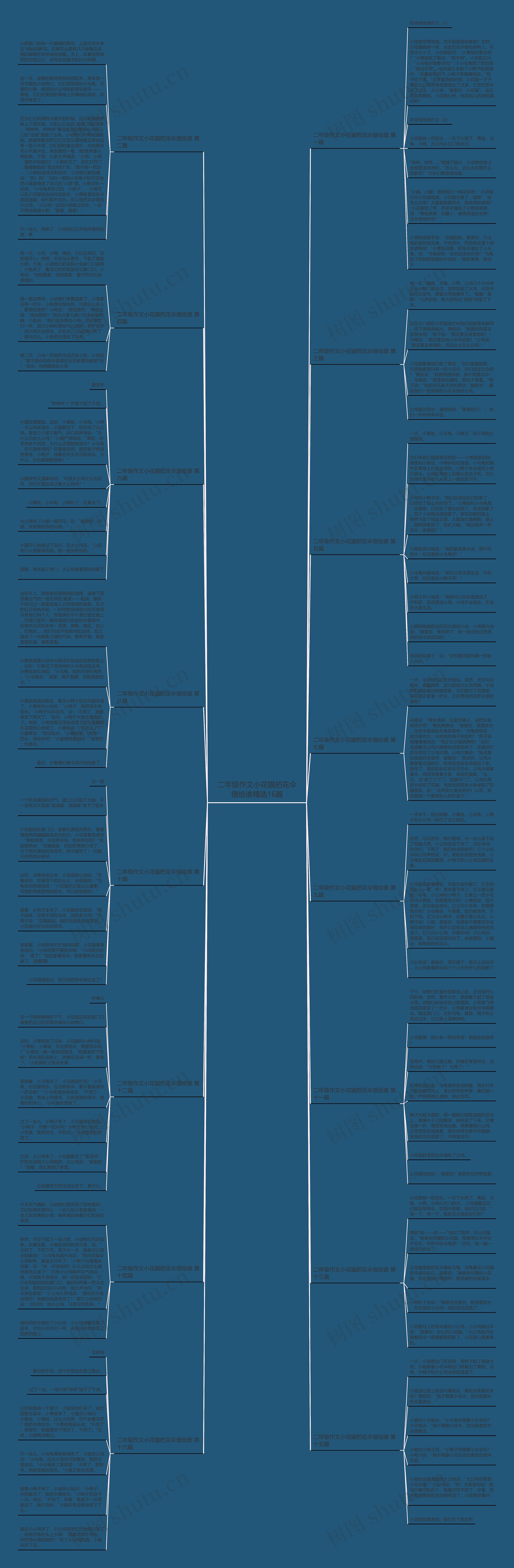 二年级作文小花猫把花伞借给谁精选16篇 二年级作文小花猫把花伞借给谁精选16篇