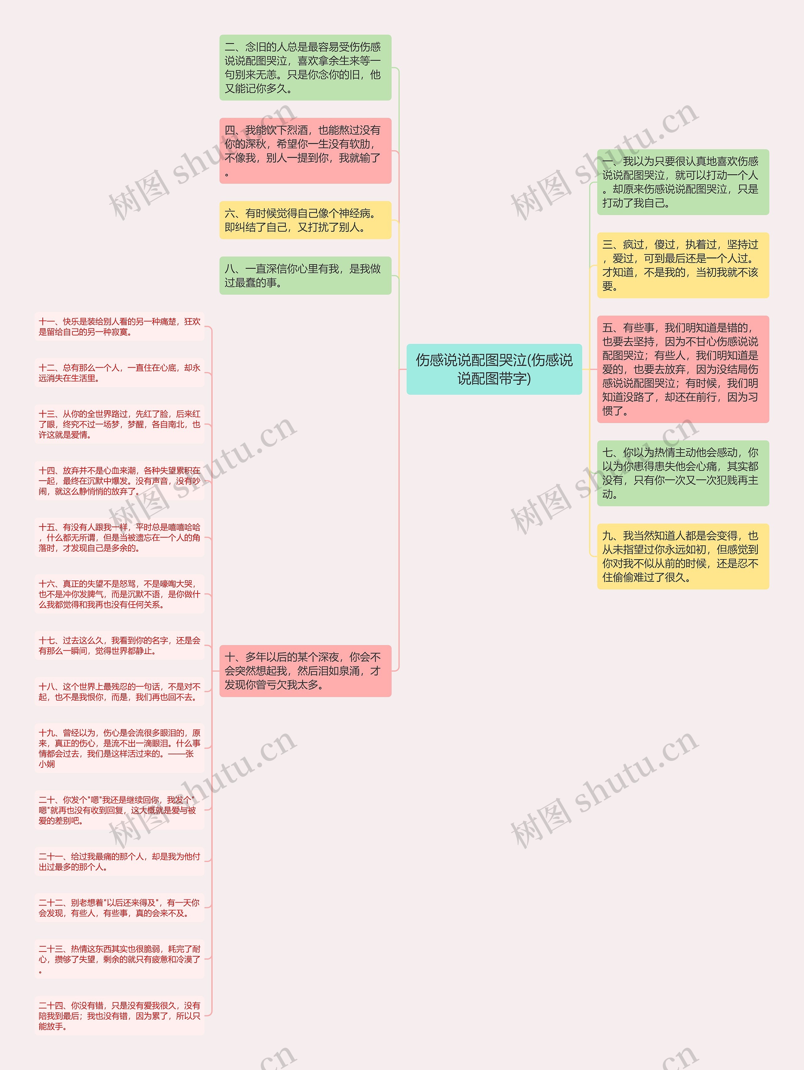 伤感说说配图哭泣(伤感说说配图带字)思维导图