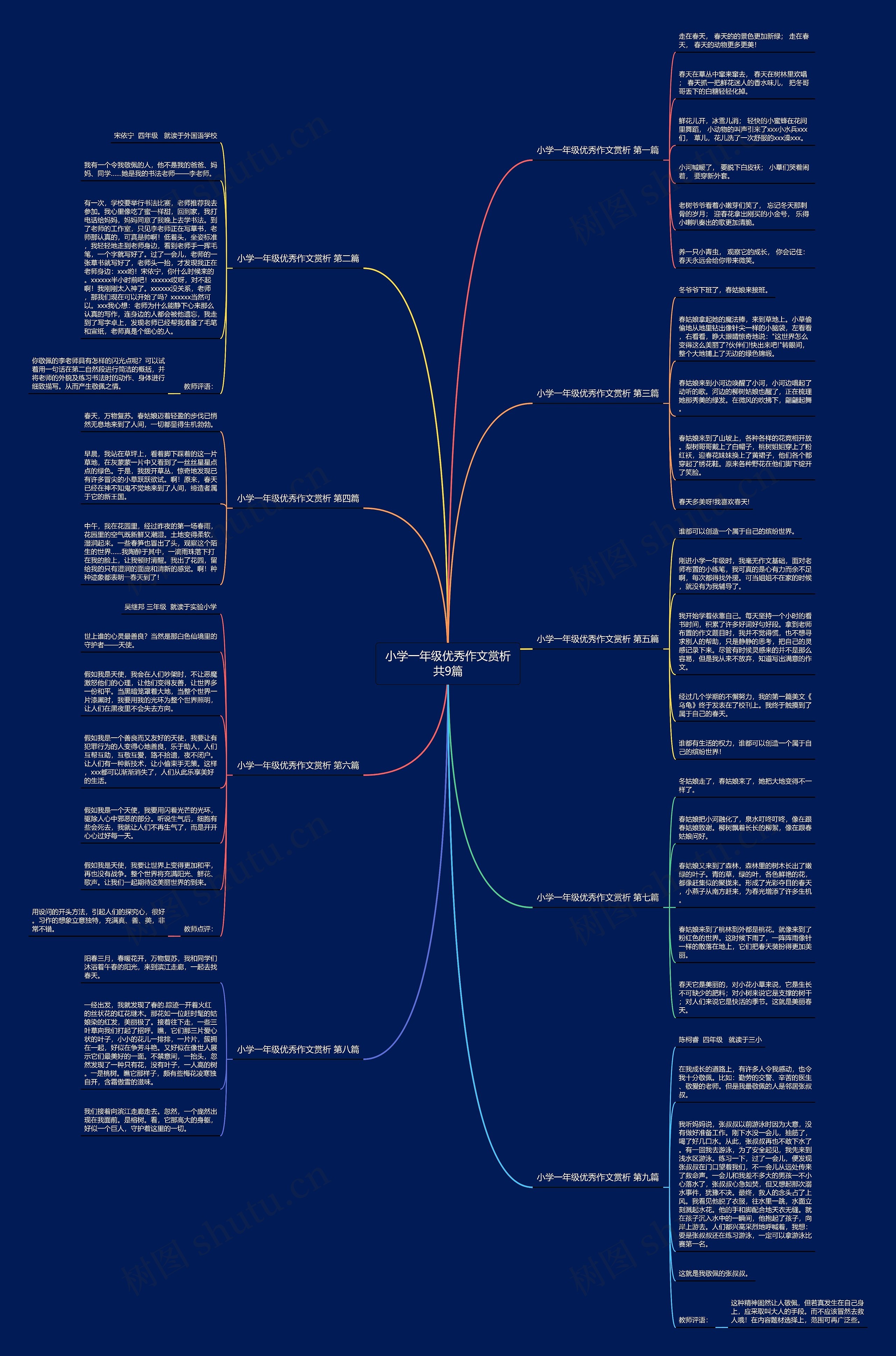 小学一年级优秀作文赏析共9篇思维导图
