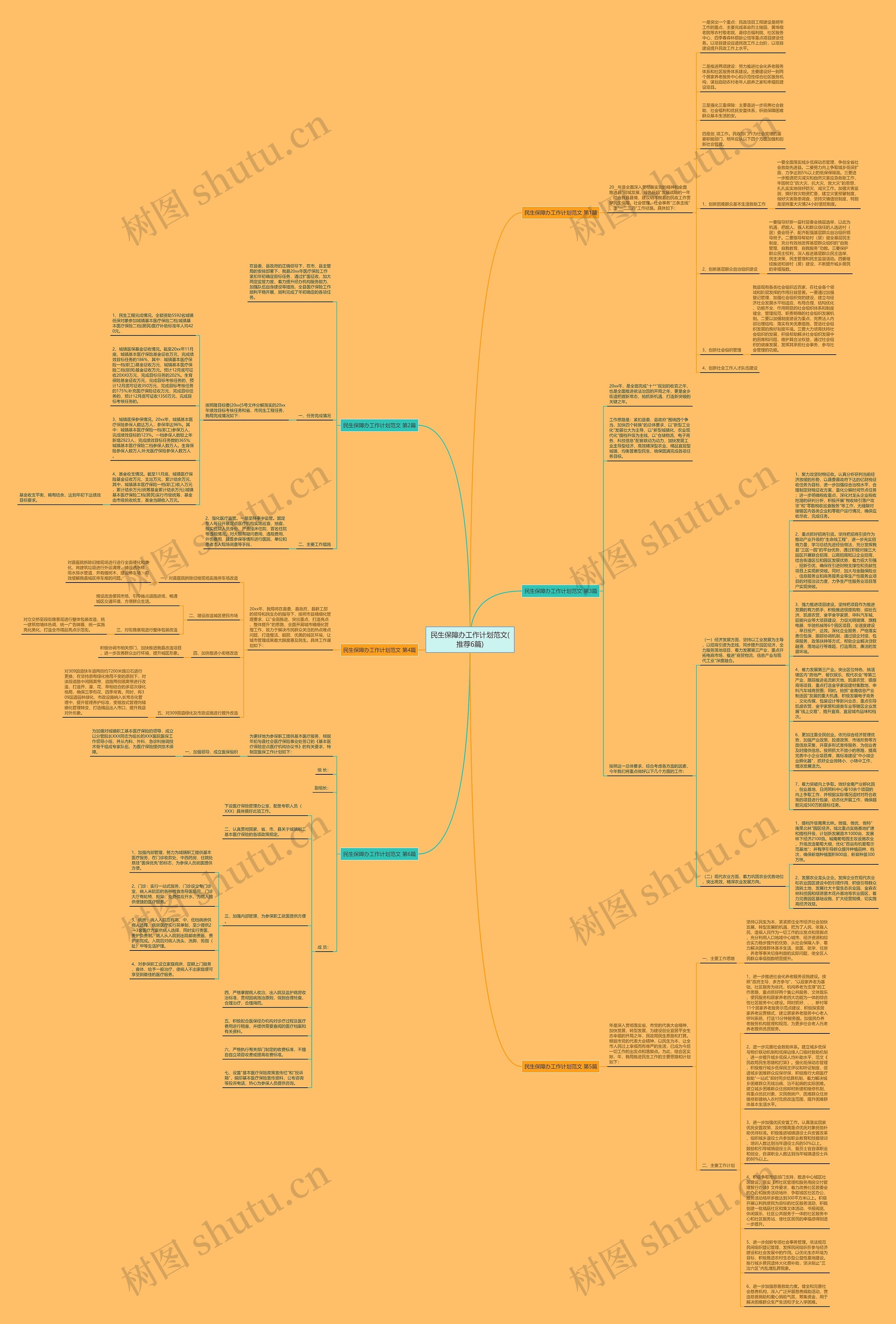 民生保障办工作计划范文(推荐6篇)思维导图