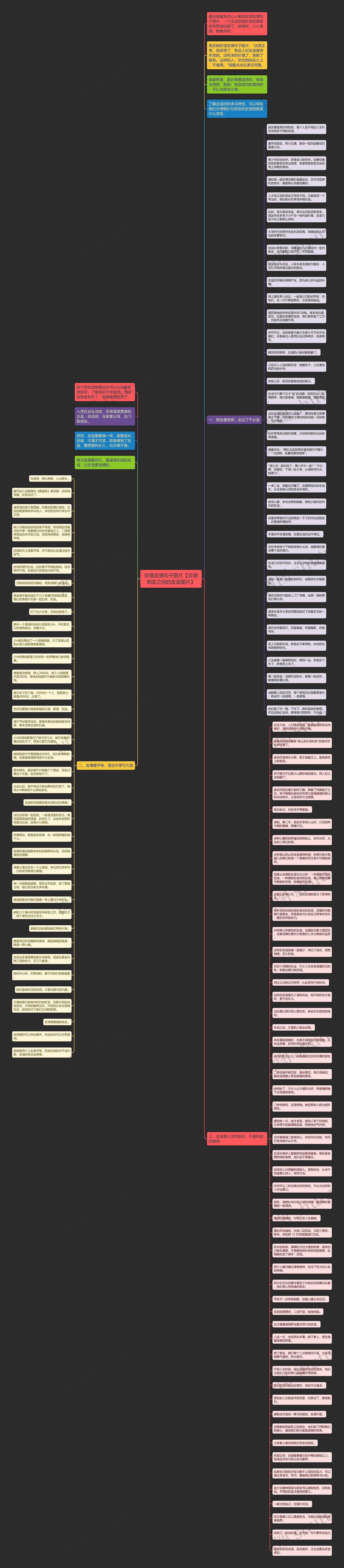 珍惜友情句子图片【珍惜朋友之间的友谊图片】思维导图