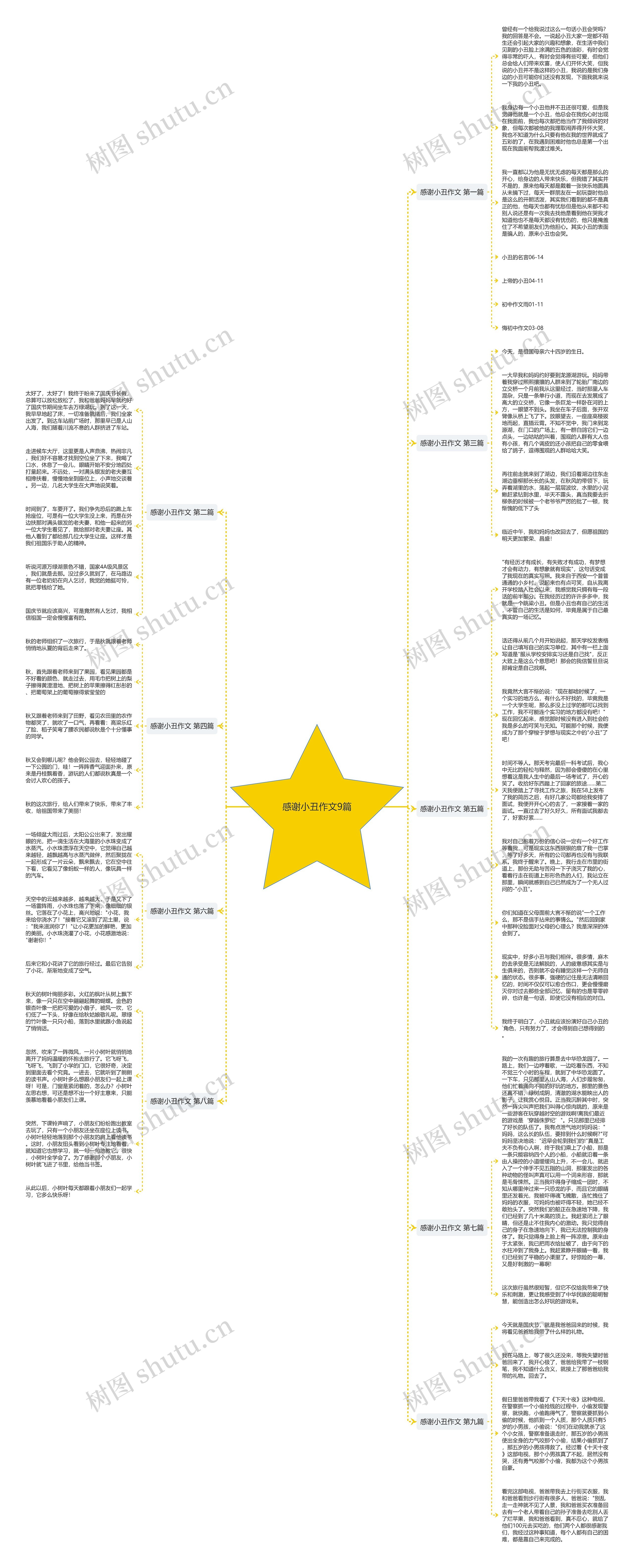 感谢小丑作文9篇思维导图