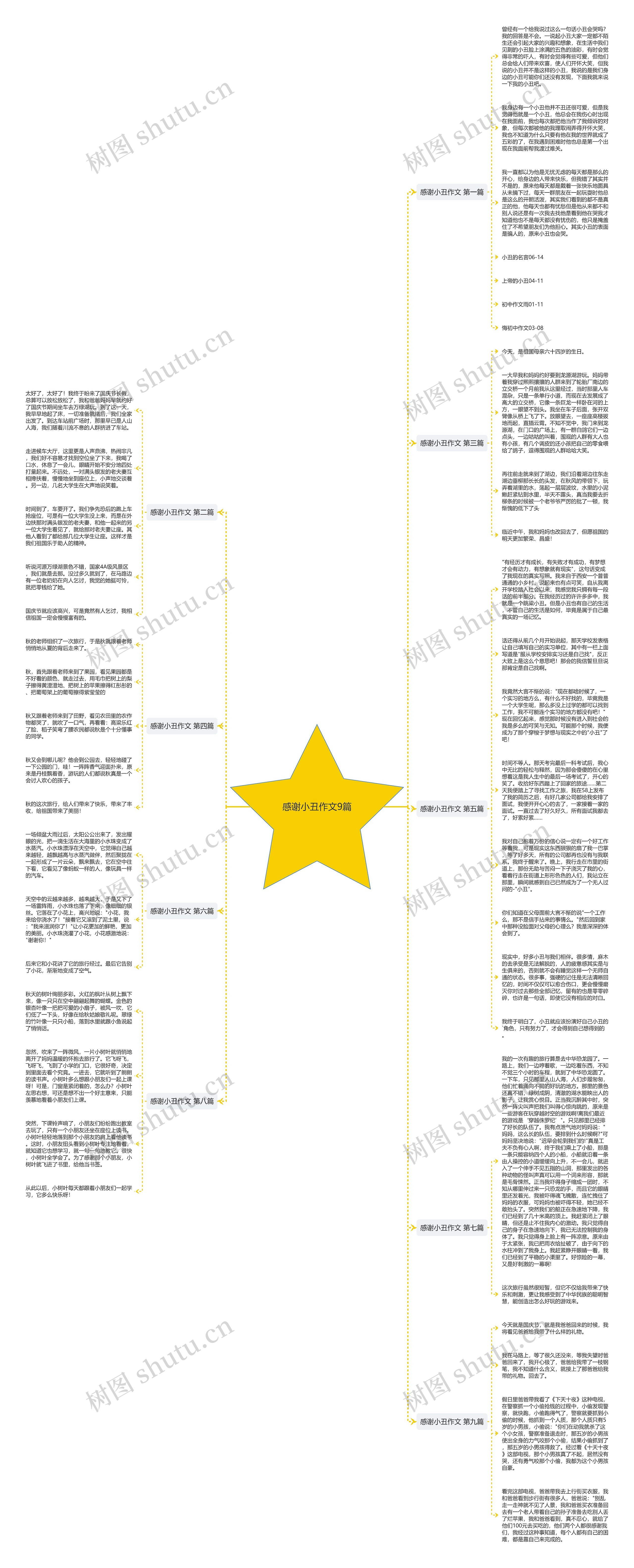 感谢小丑作文9篇思维导图高清图 感谢小丑作文9篇思维导图