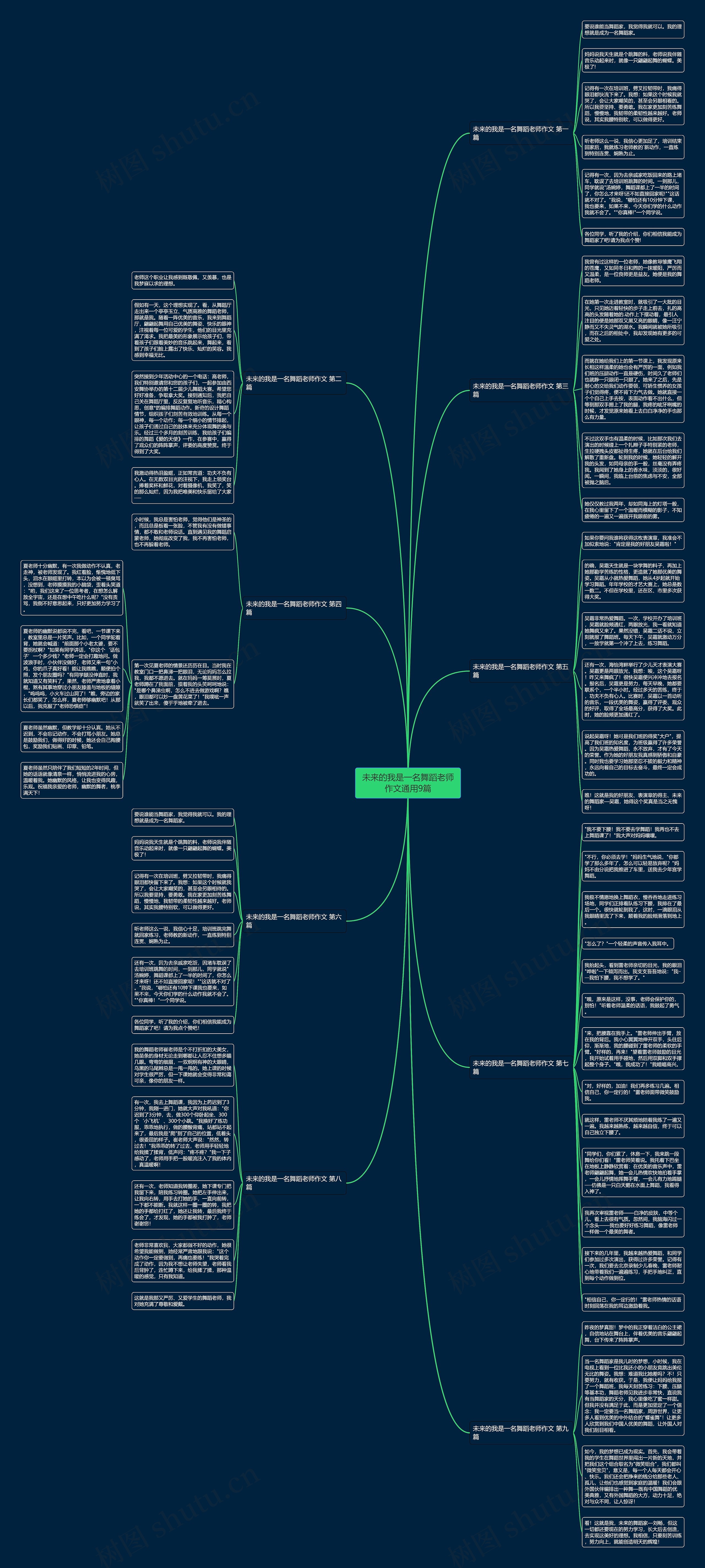 未来的我是一名舞蹈老师作文通用9篇思维导图