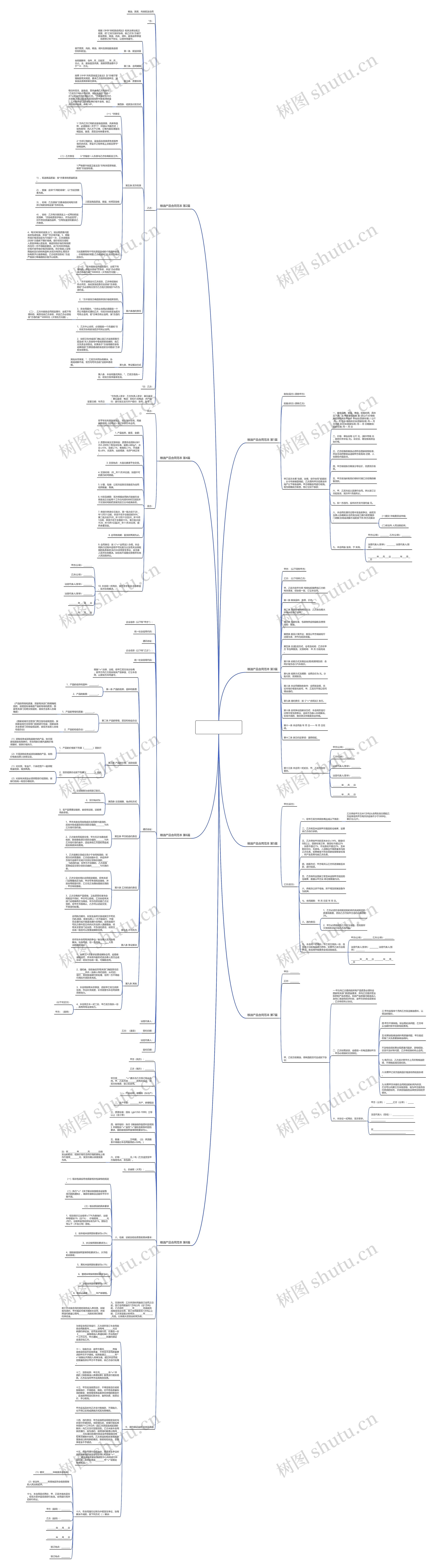 粮油产品合同范本(合集8篇)思维导图