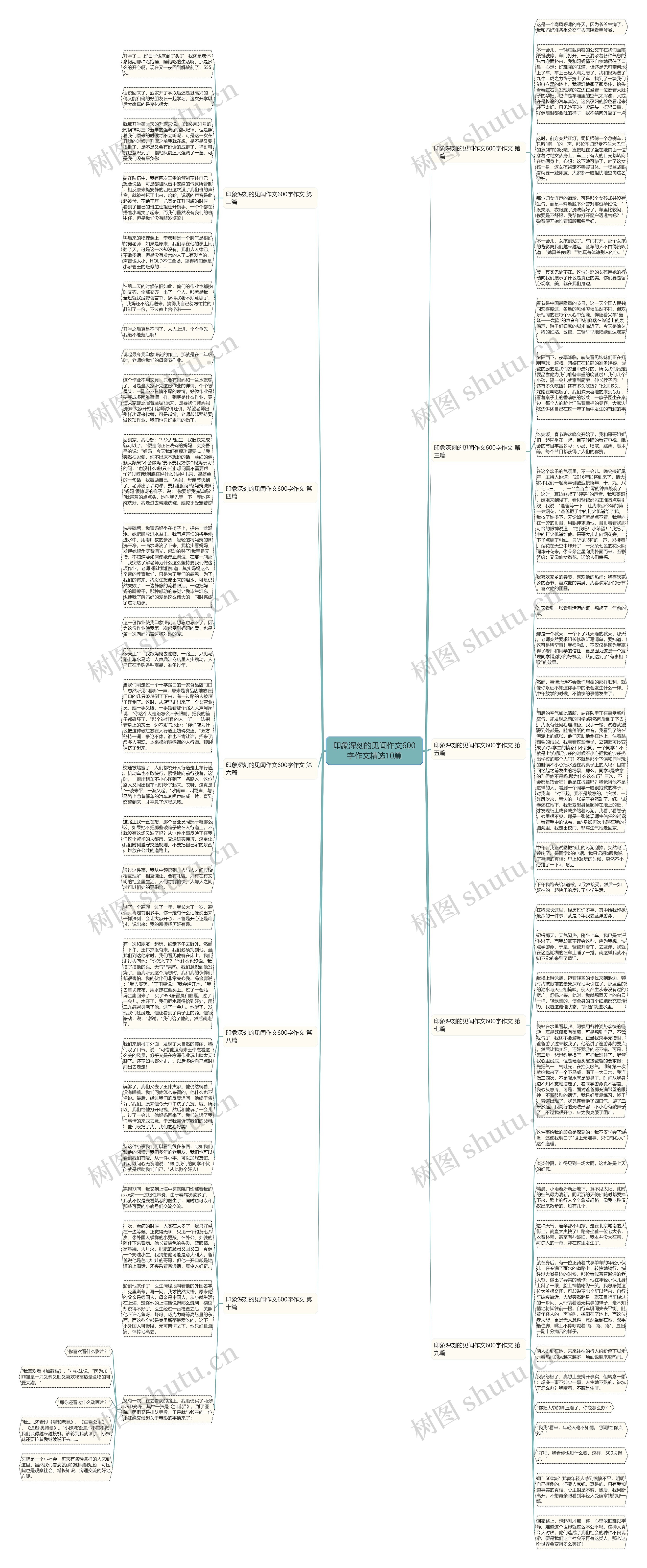 印象深刻的见闻作文600字作文精选10篇思维导图