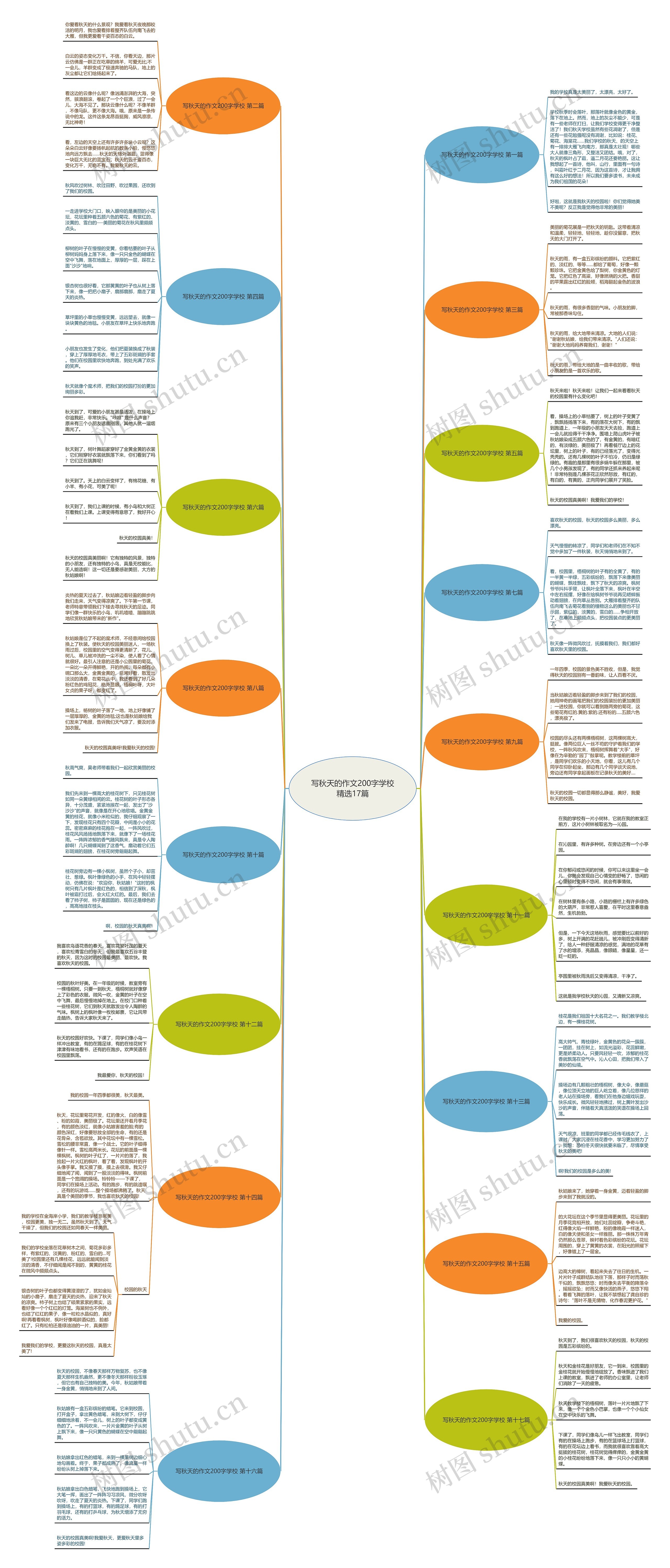写秋天的作文200字学校精选17篇思维导图