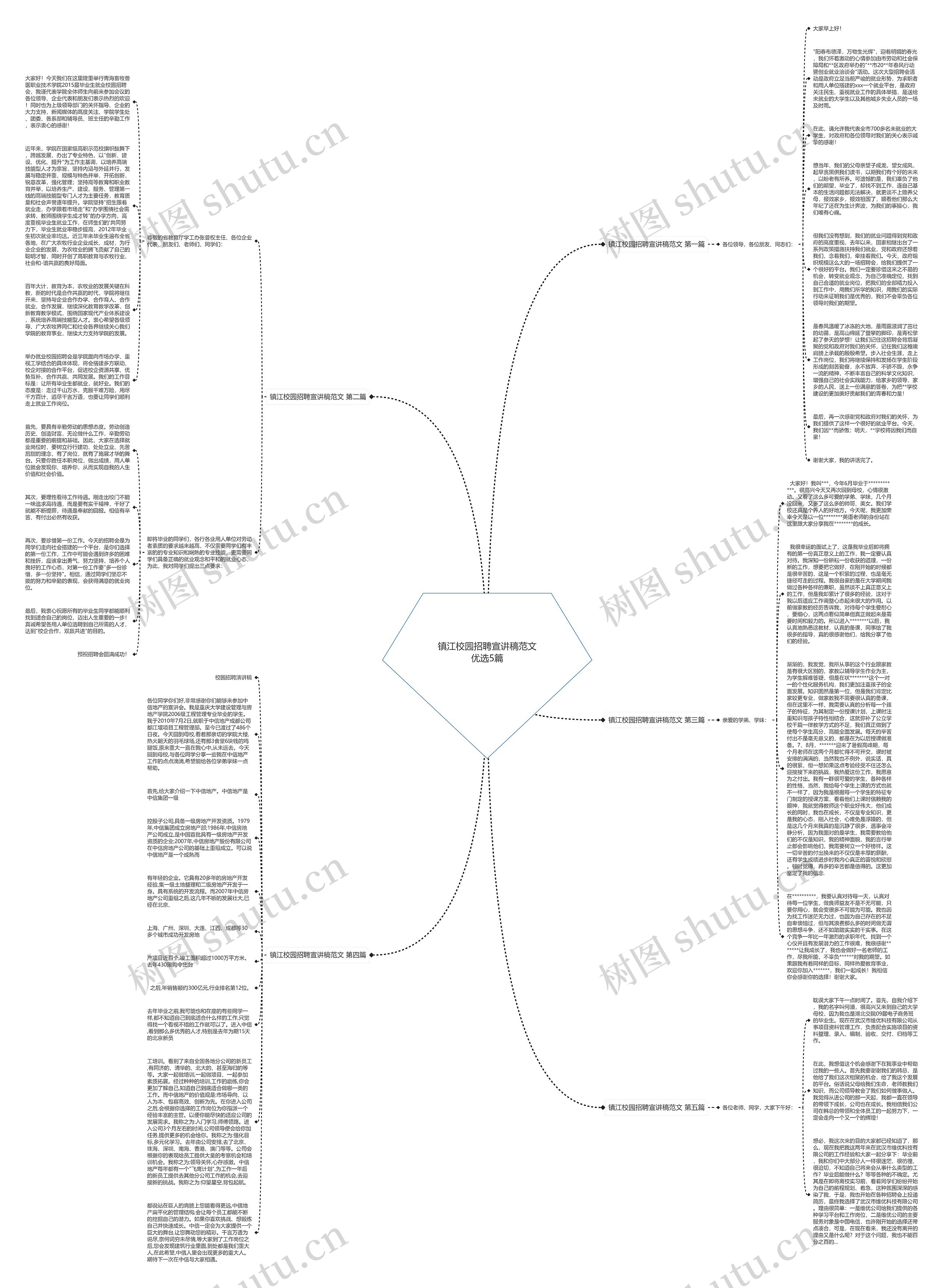 镇江校园招聘宣讲稿范文优选5篇思维导图