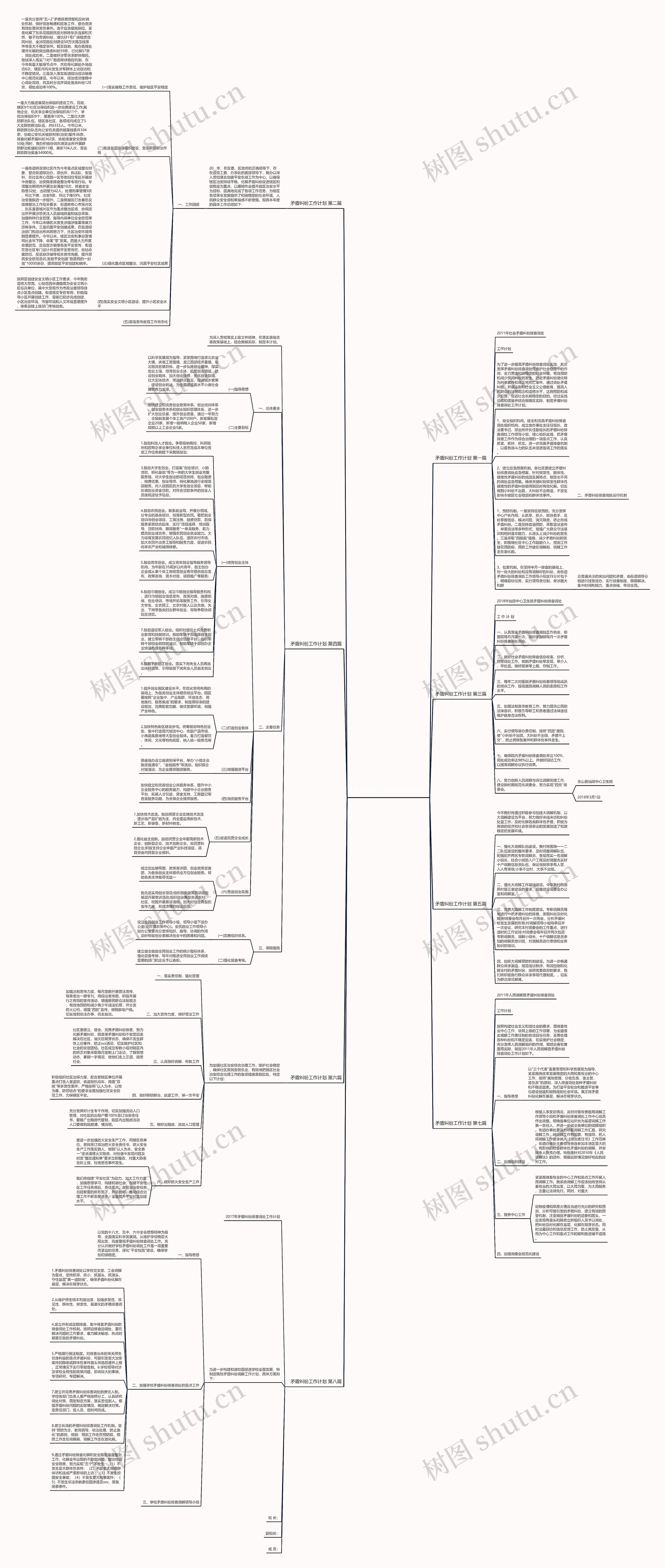 矛盾纠纷工作计划优选8篇思维导图