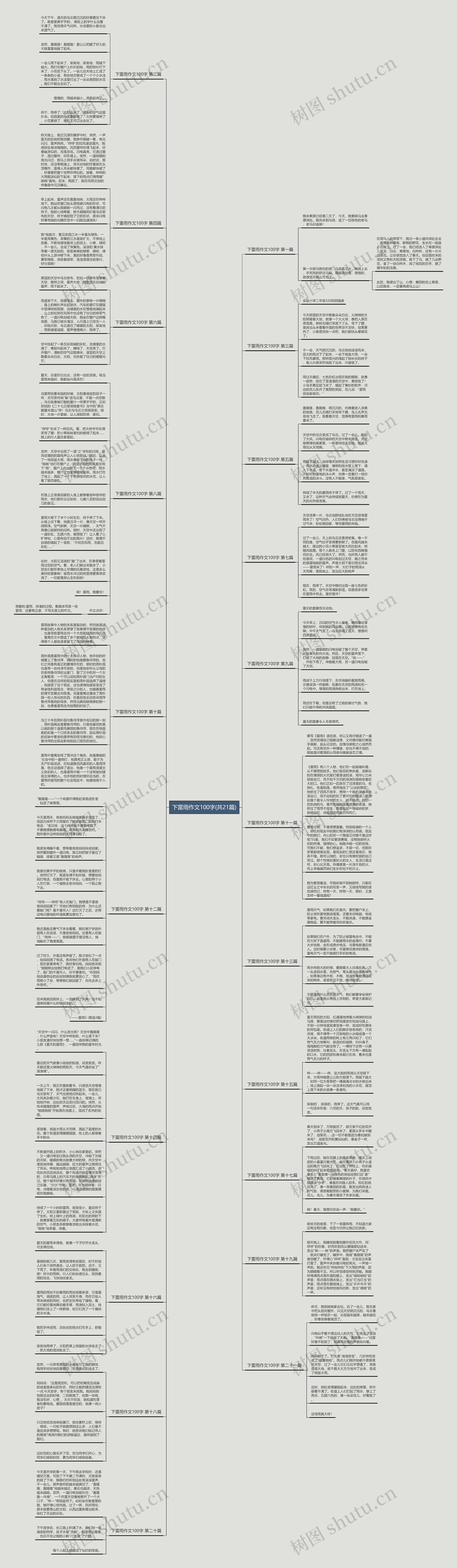 下雷雨作文100字(共21篇)思维导图