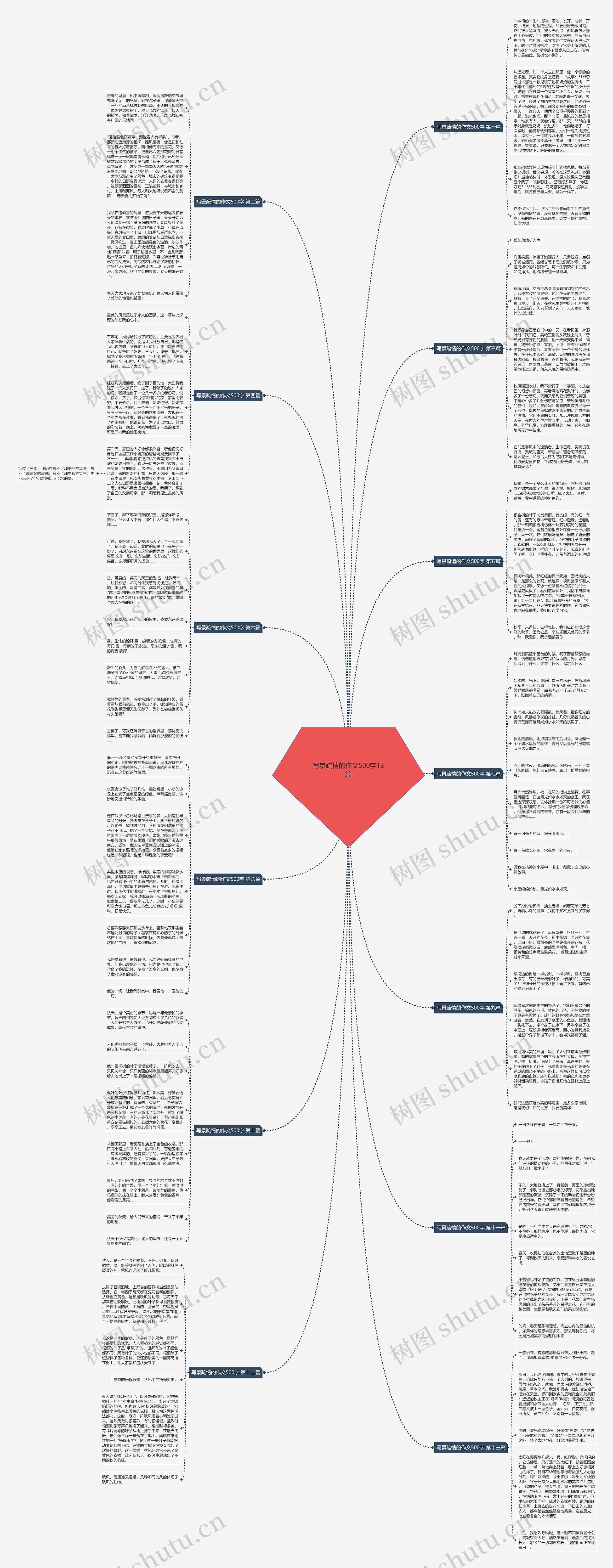 写景疏情的作文500字13篇 写景疏情的作文500字13篇