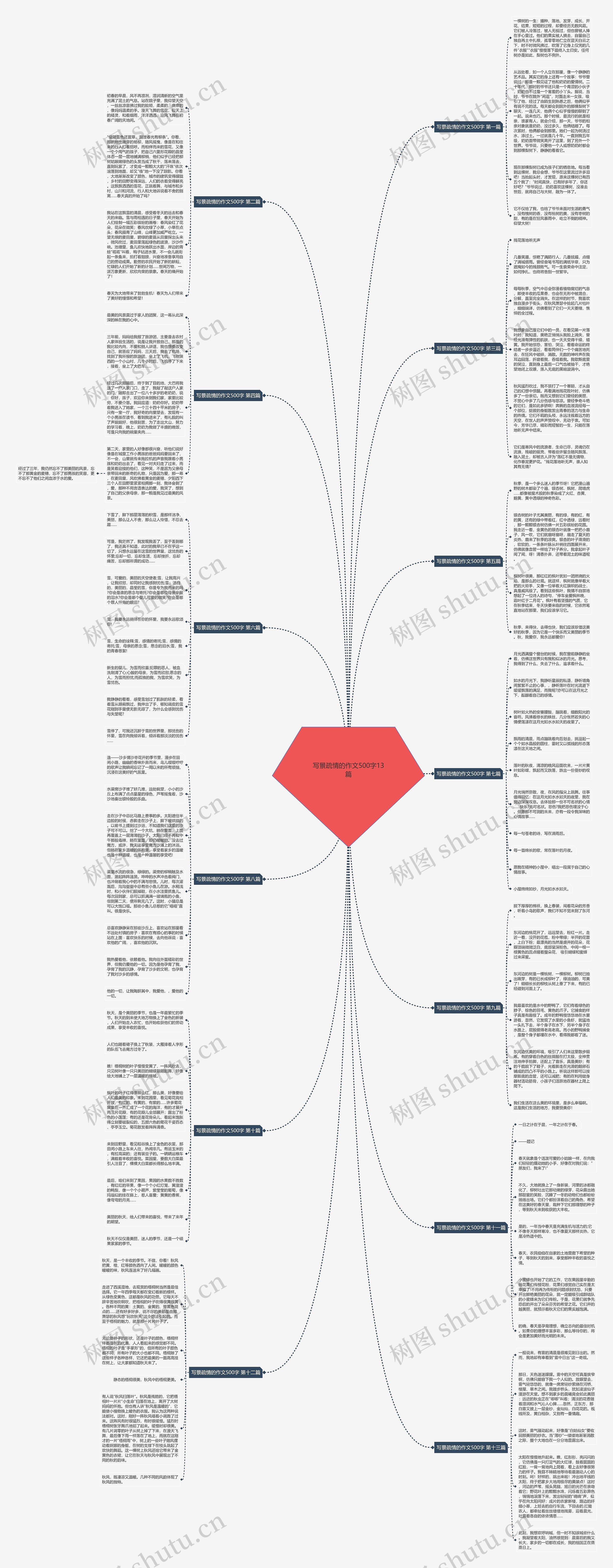 写景疏情的作文500字13篇思维导图