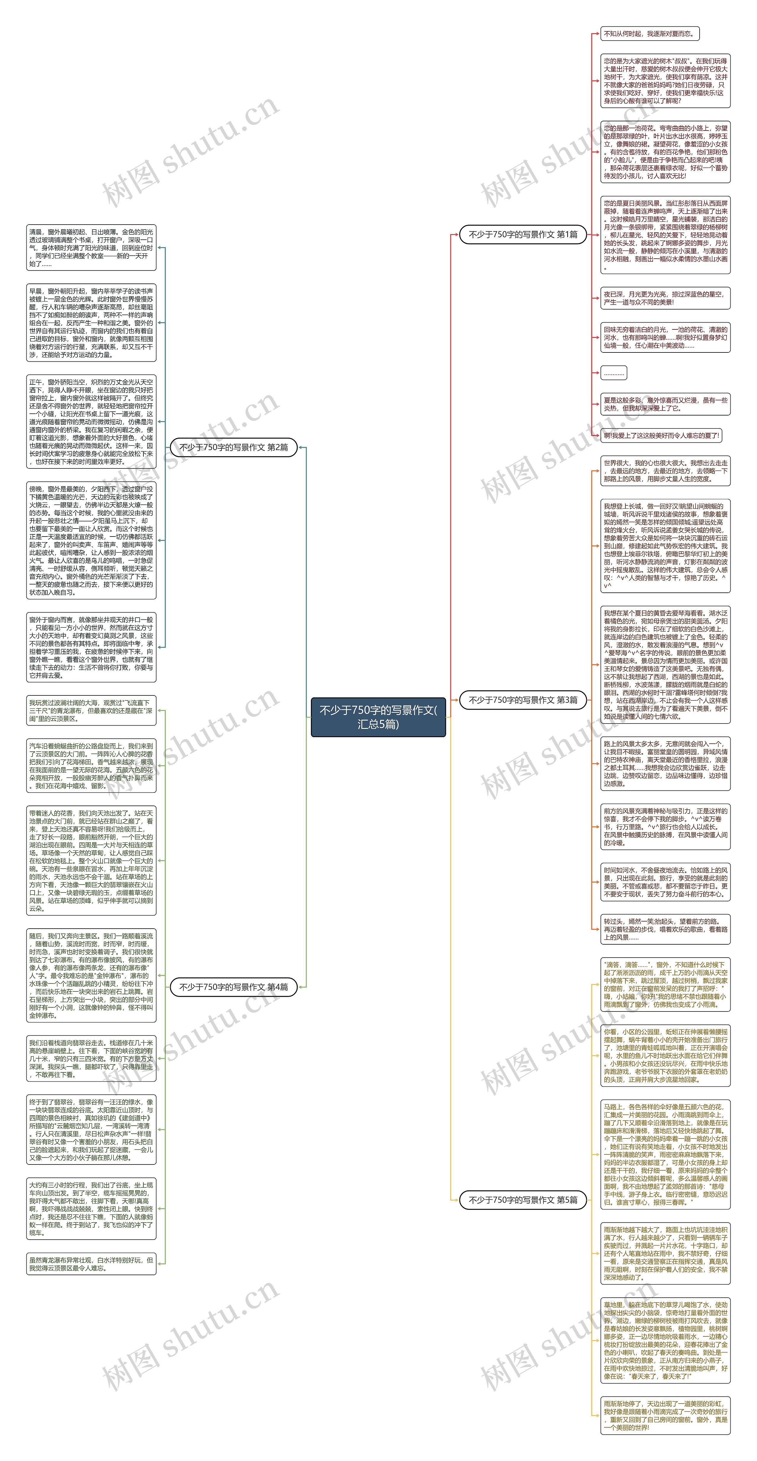 不少于750字的写景作文(汇总5篇)思维导图