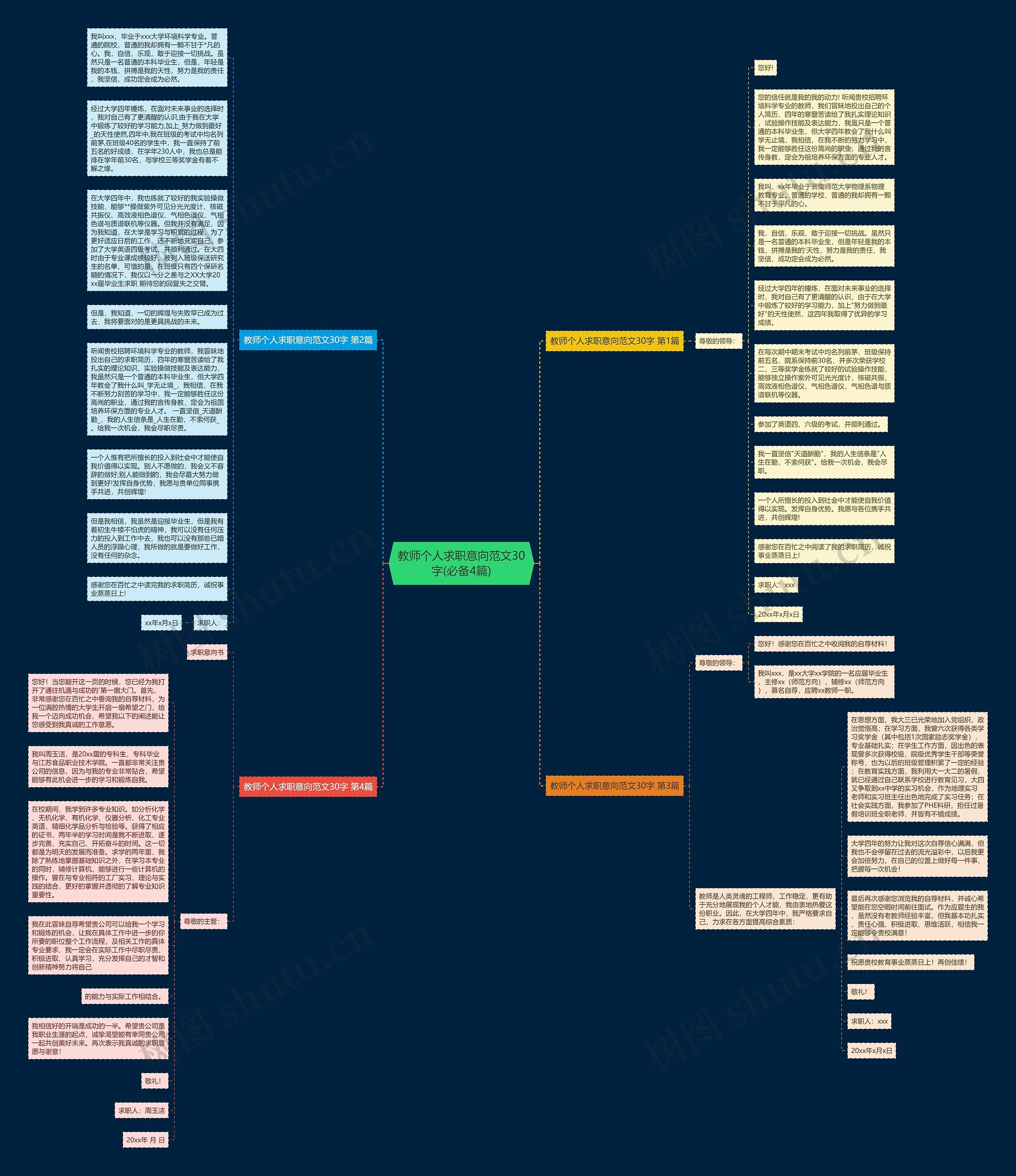 教师个人求职意向范文30字(必备4篇)思维导图