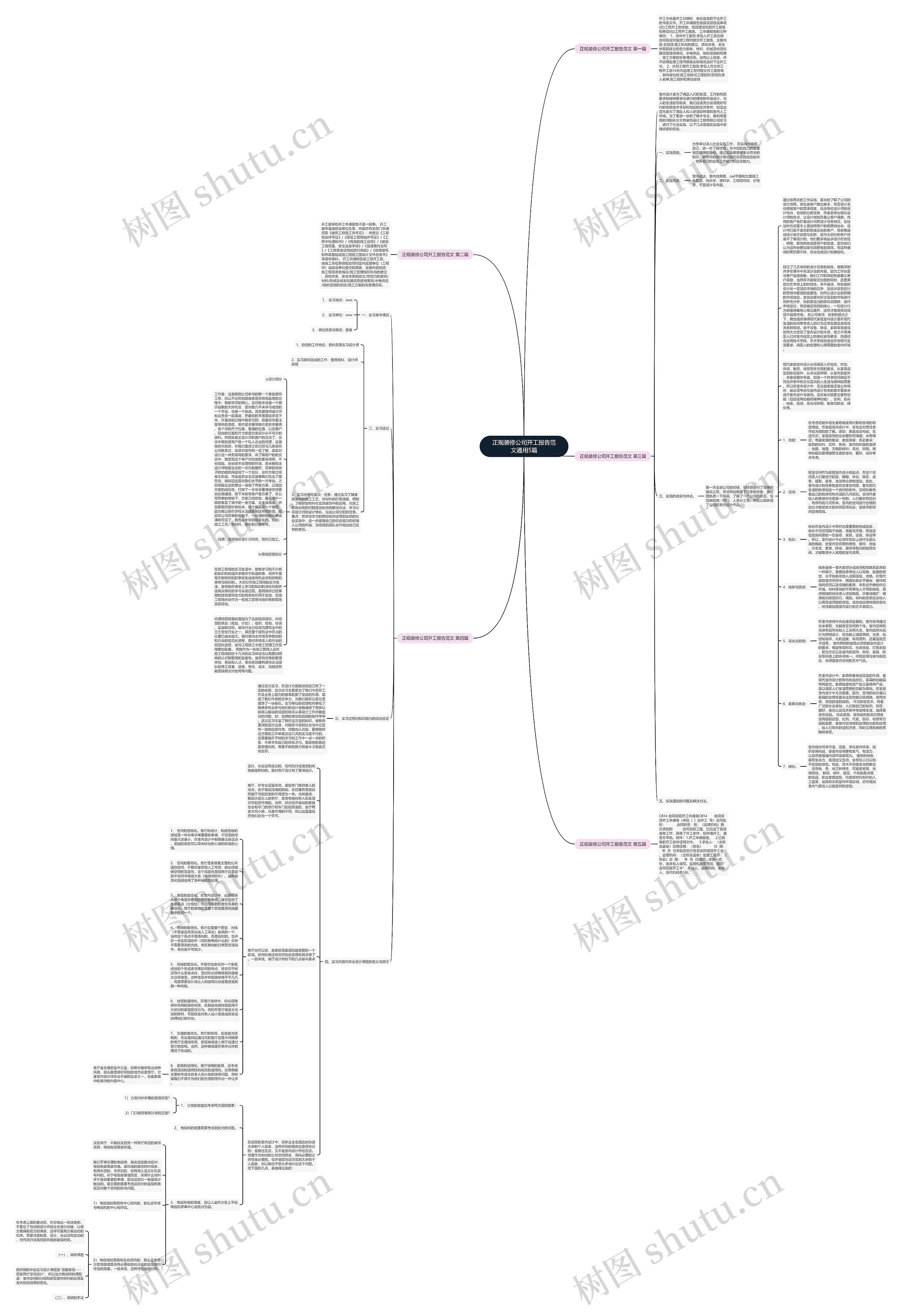 正规装修公司开工报告范文通用5篇思维导图