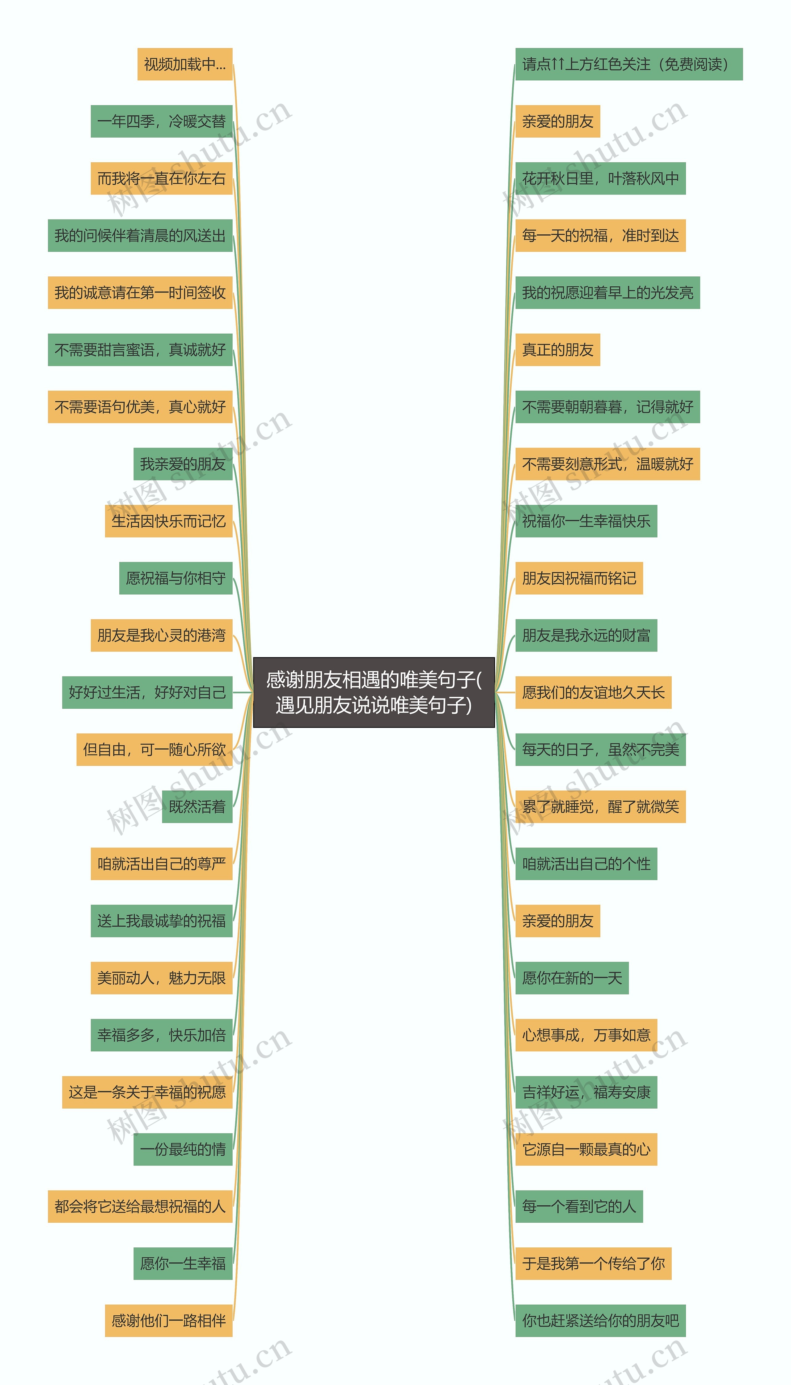 感谢朋友相遇的唯美句子(遇见朋友说说唯美句子)思维导图